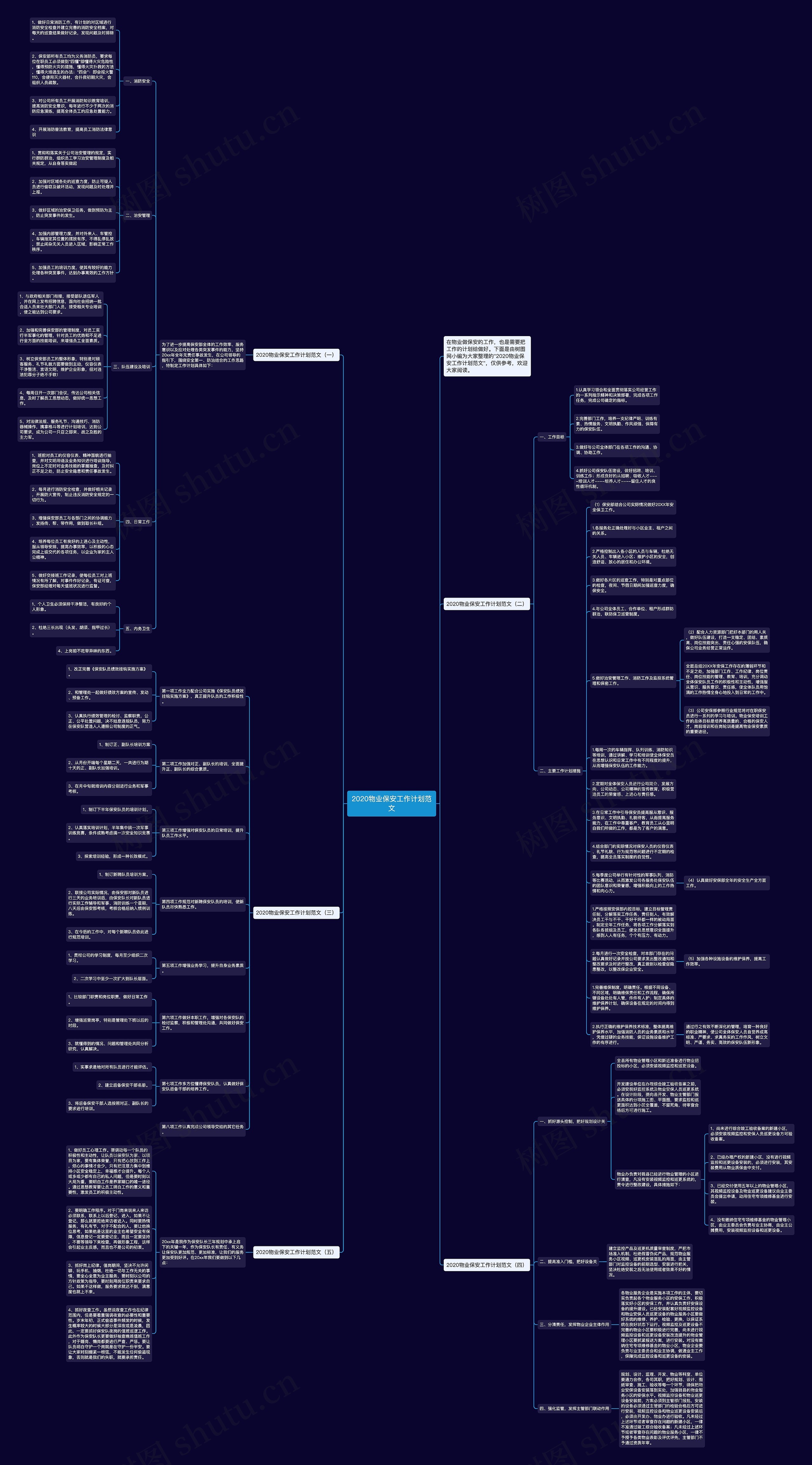 2020物业保安工作计划范文思维导图