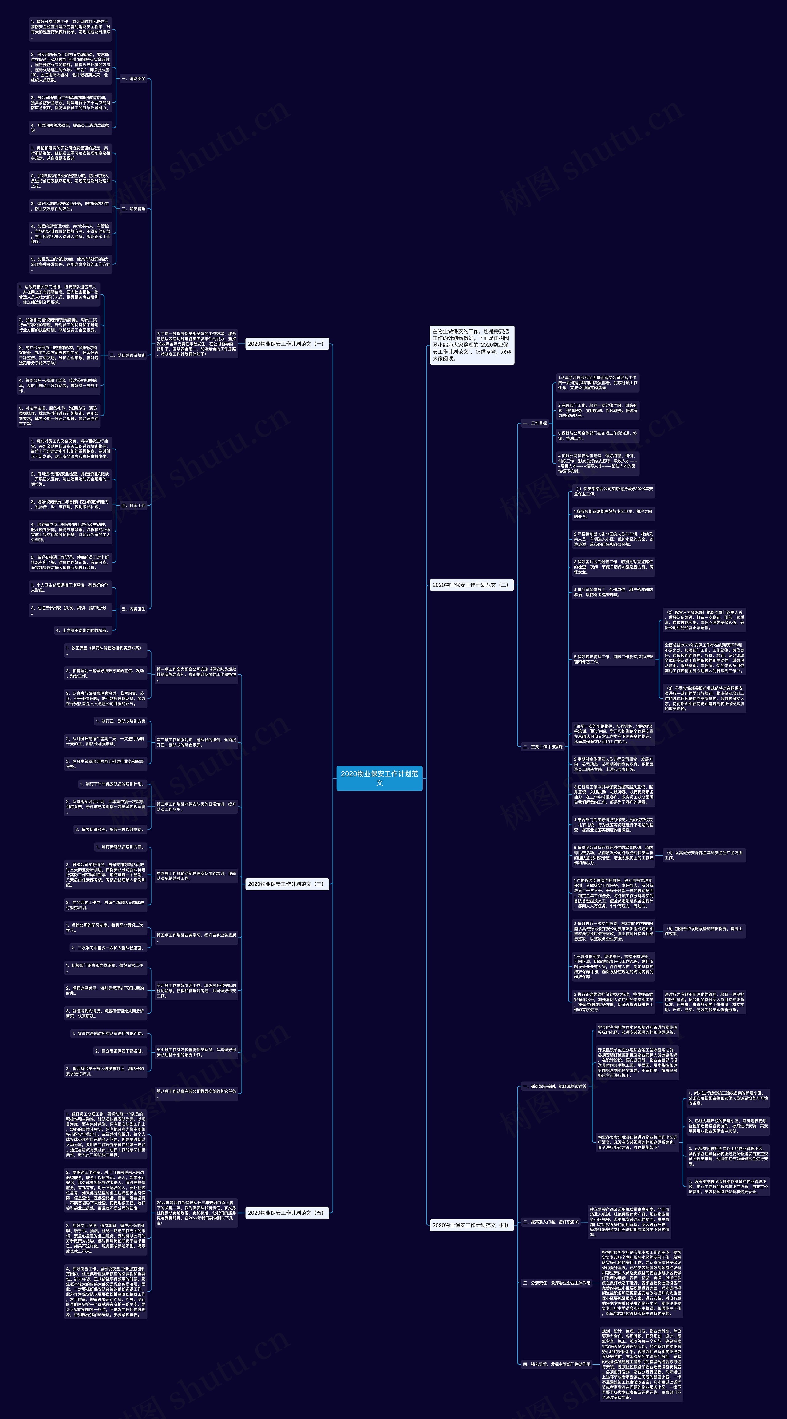 2020物业保安工作计划范文思维导图高清图 2020物业保安工作计划范文思维导图