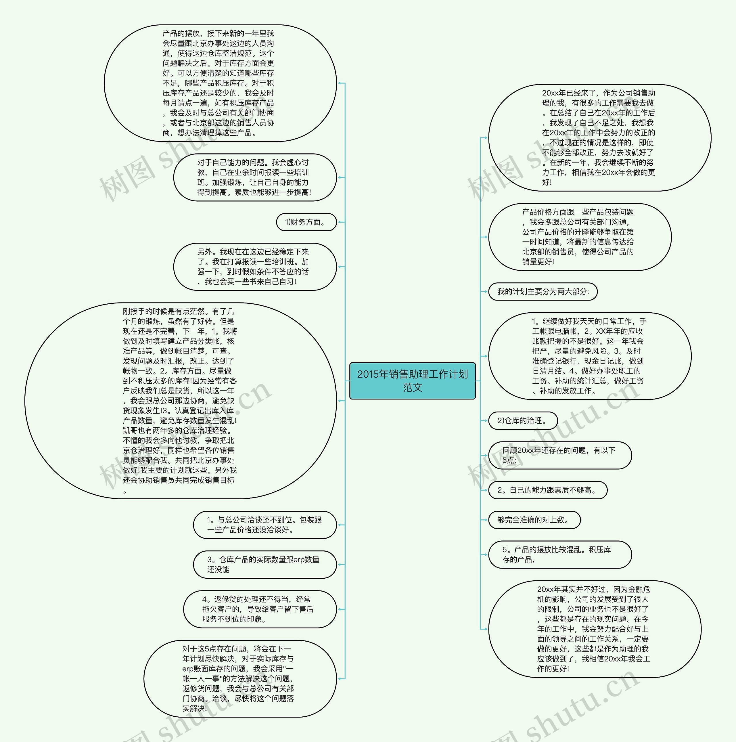 2015年销售助理工作计划范文思维导图