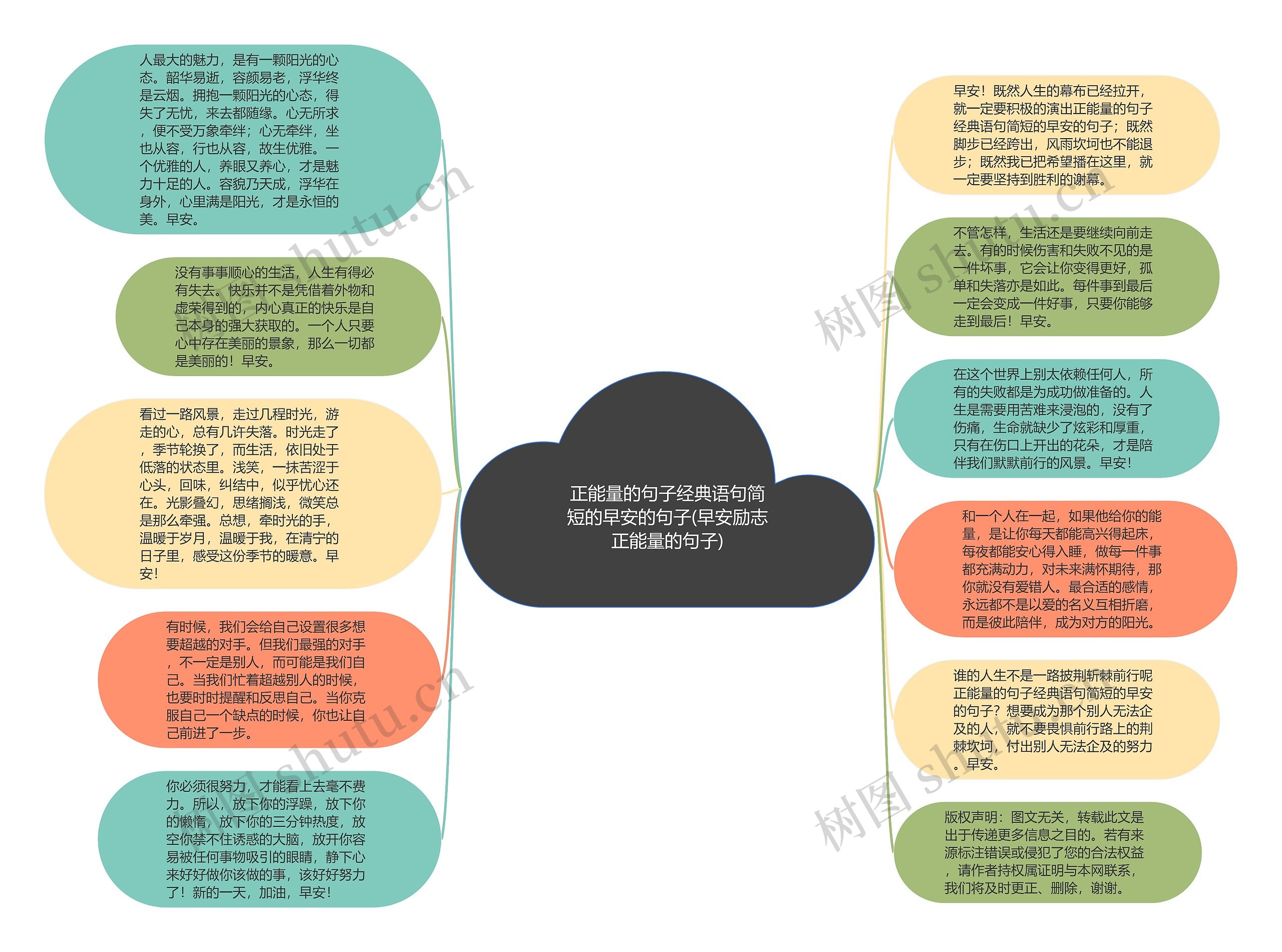 正能量的句子经典语句简短的早安的句子(早安励志正能量的句子)思维导图