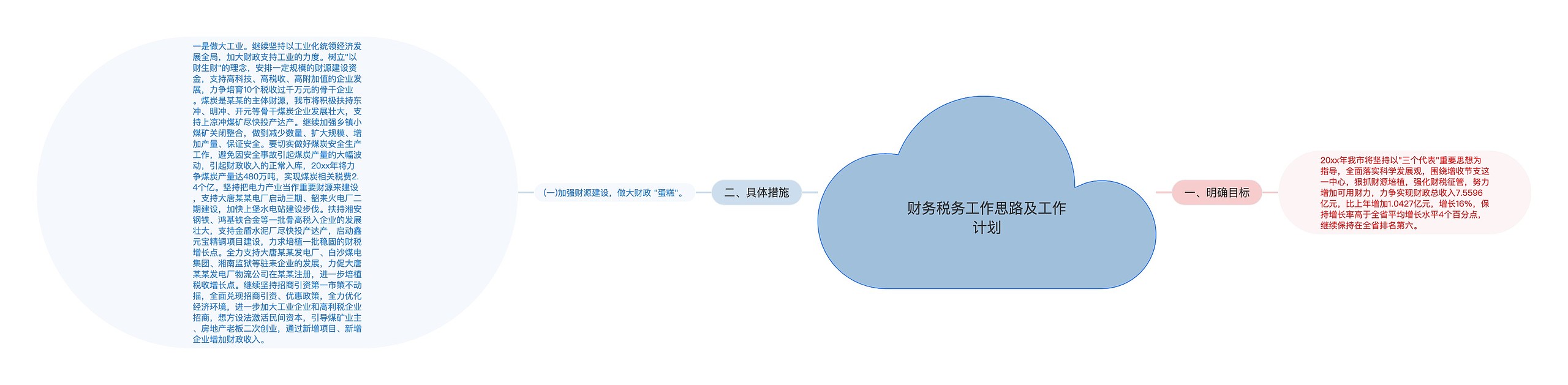 财务税务工作思路及工作计划