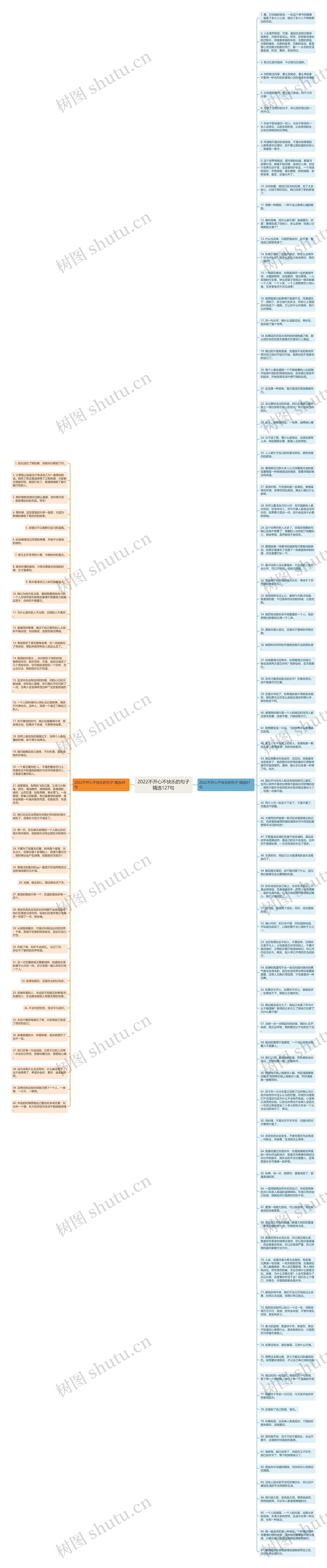 2022不开心不快乐的句子精选127句思维导图