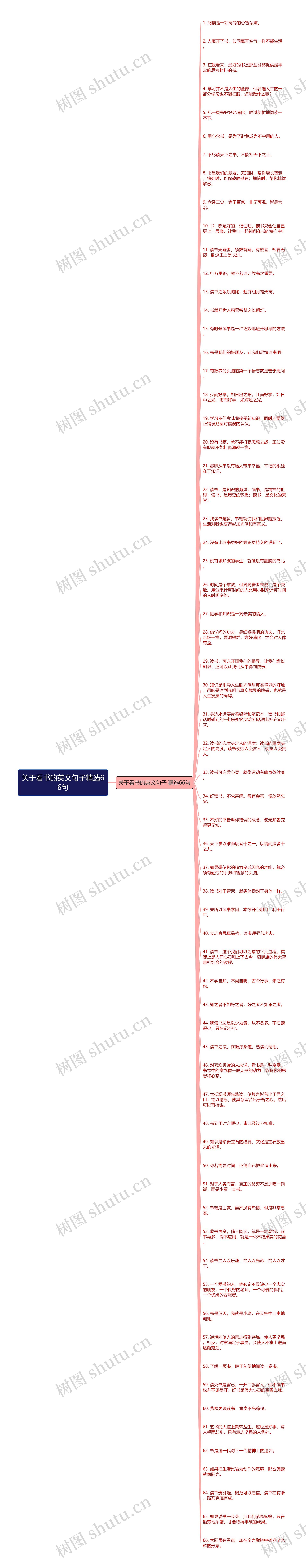 关于看书的英文句子精选66句