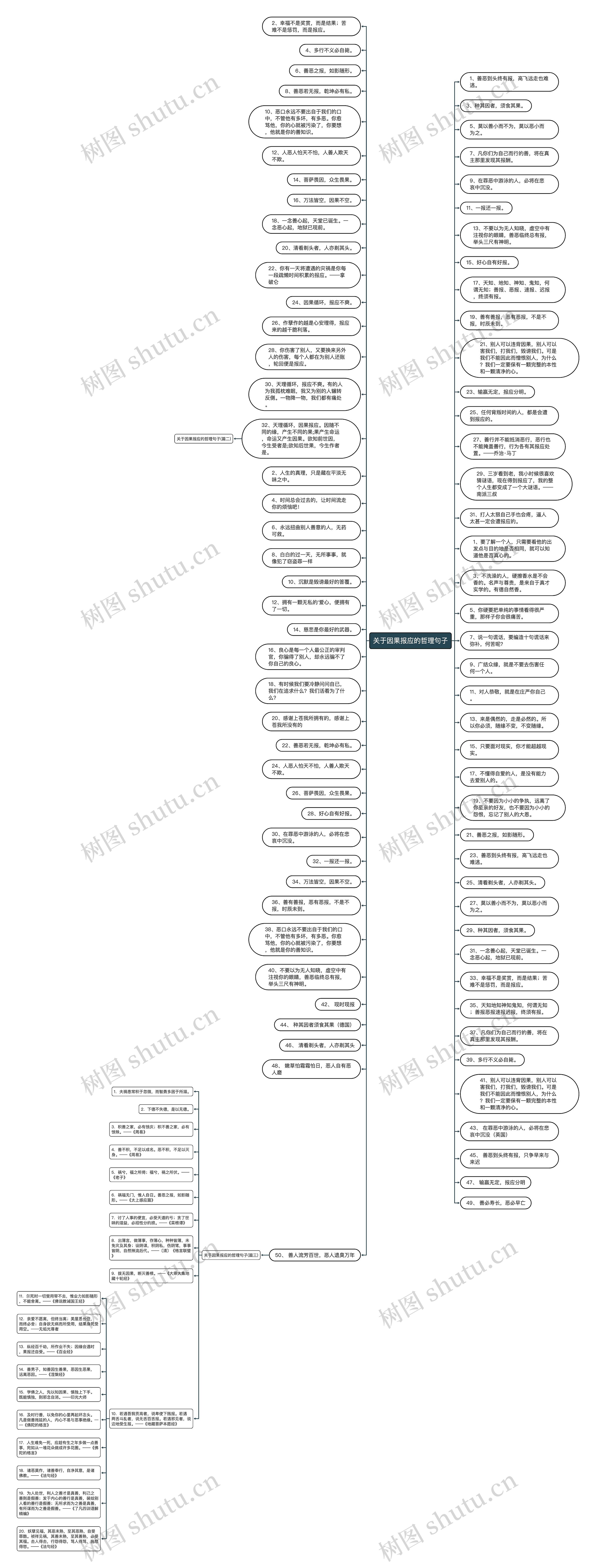 关于因果报应的哲理句子思维导图