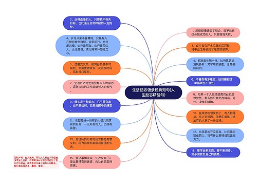 生活励志语录经典短句(人生励志精品句)