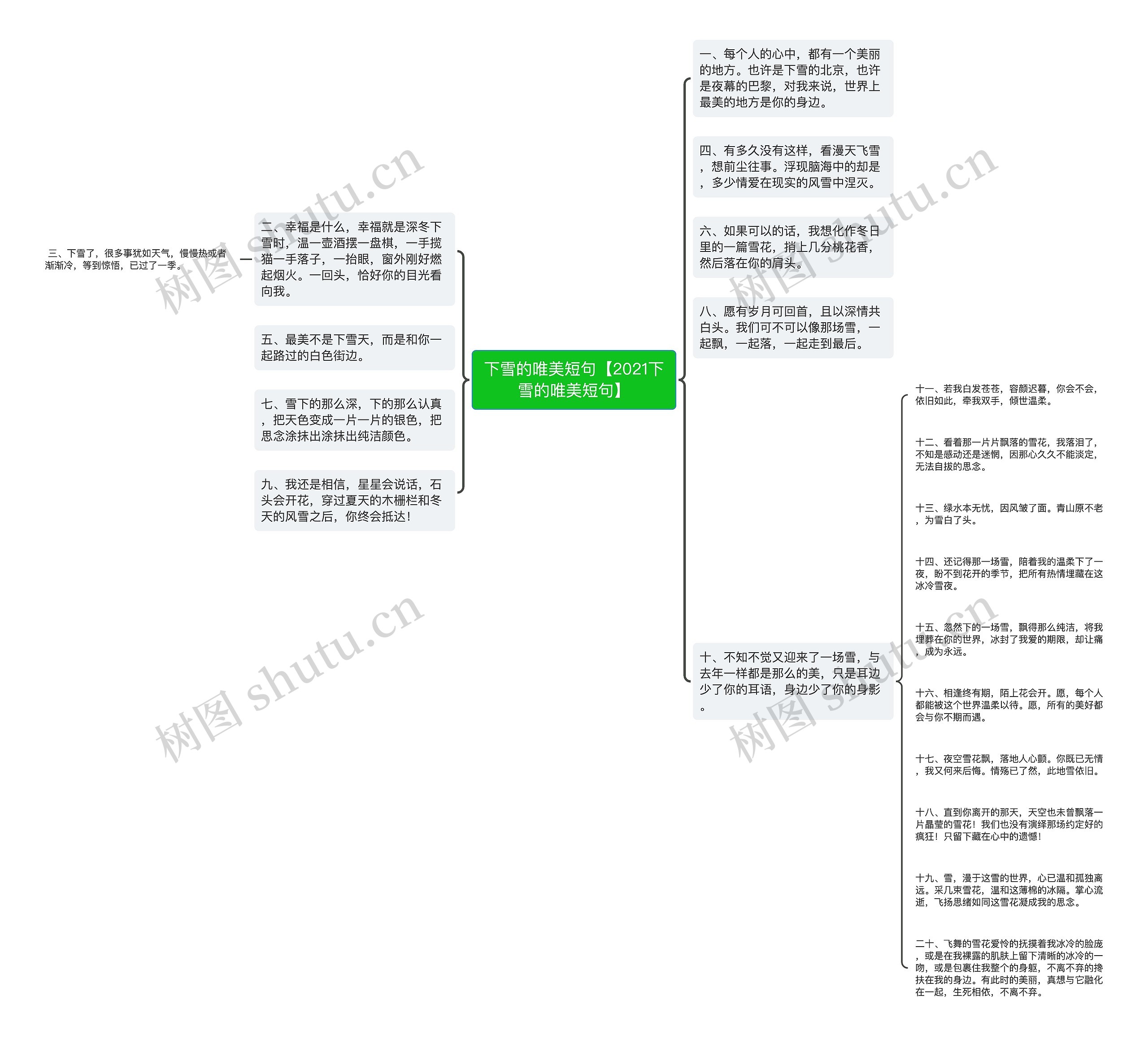 下雪的唯美短句【2021下雪的唯美短句】思维导图