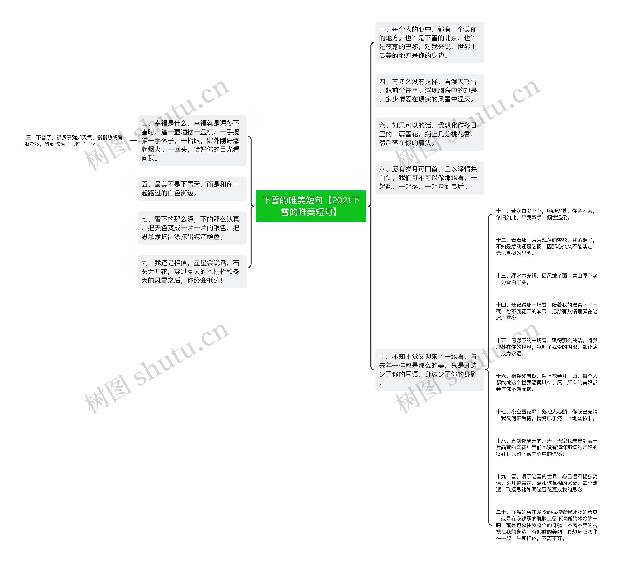 下雪的唯美短句【2021下雪的唯美短句】 下雪的唯美短句【2021下雪的唯美短句】