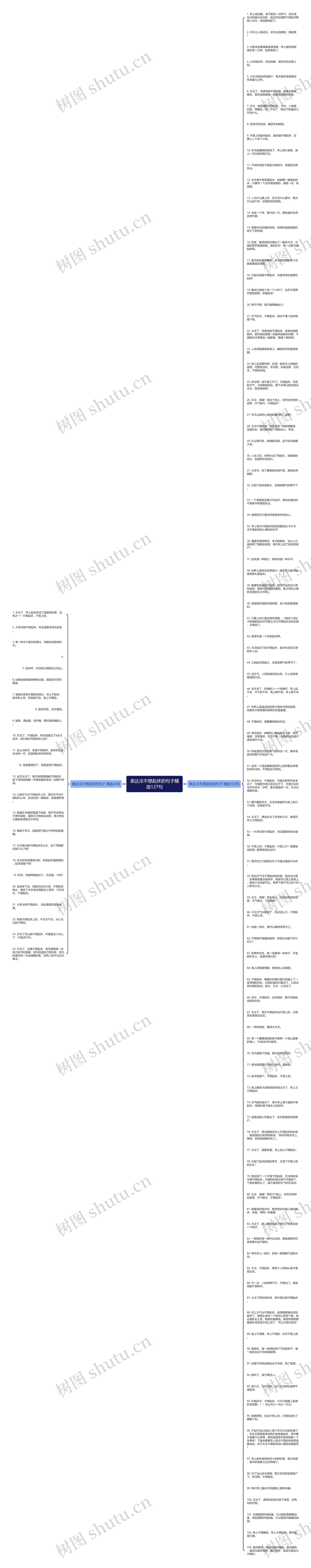 表达冷不想起床的句子精选127句思维导图
