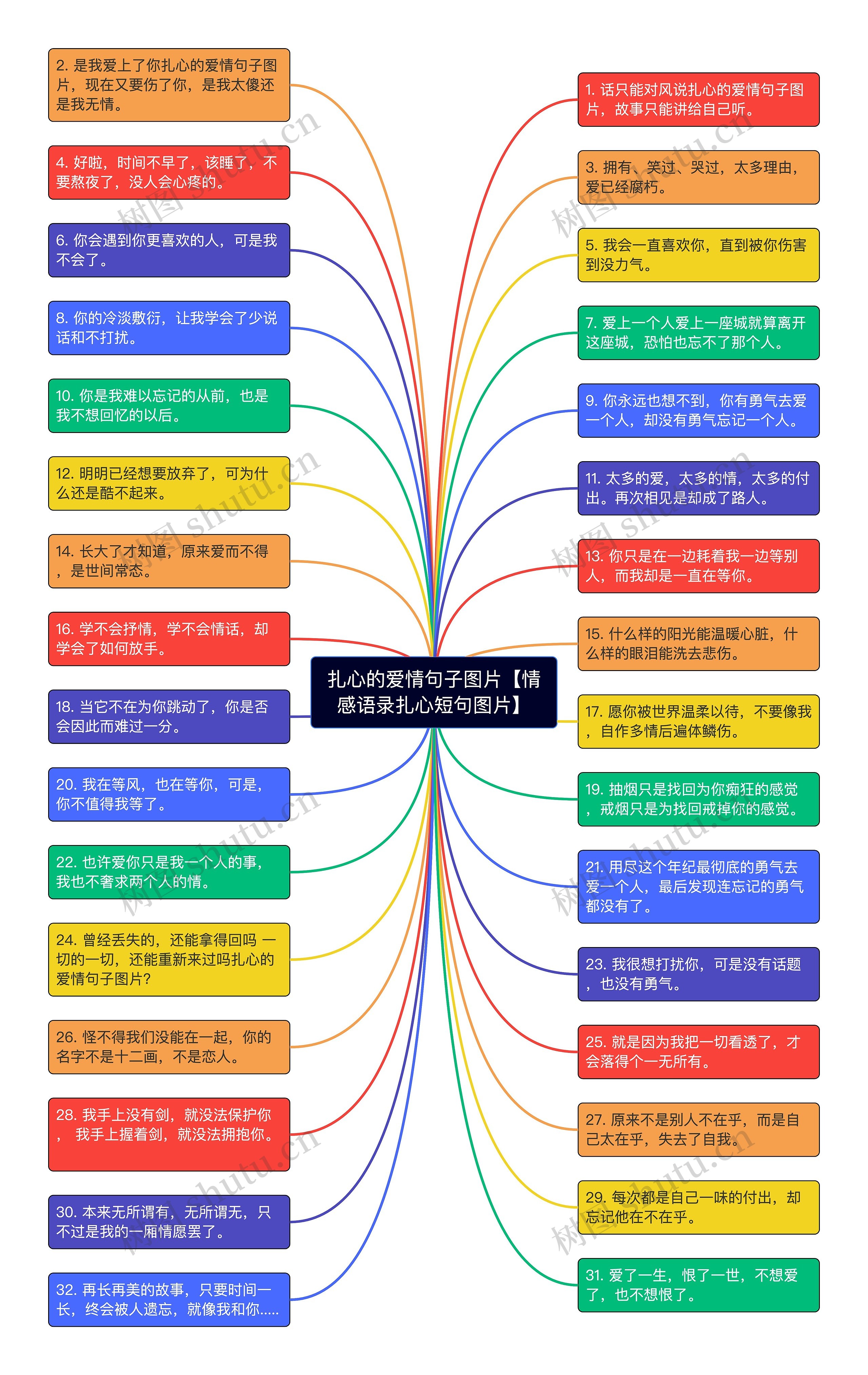 扎心的爱情句子图片【情感语录扎心短句图片】思维导图