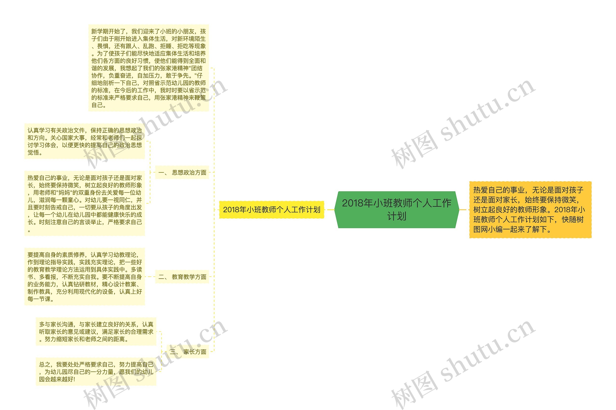 2018年小班教师个人工作计划思维导图