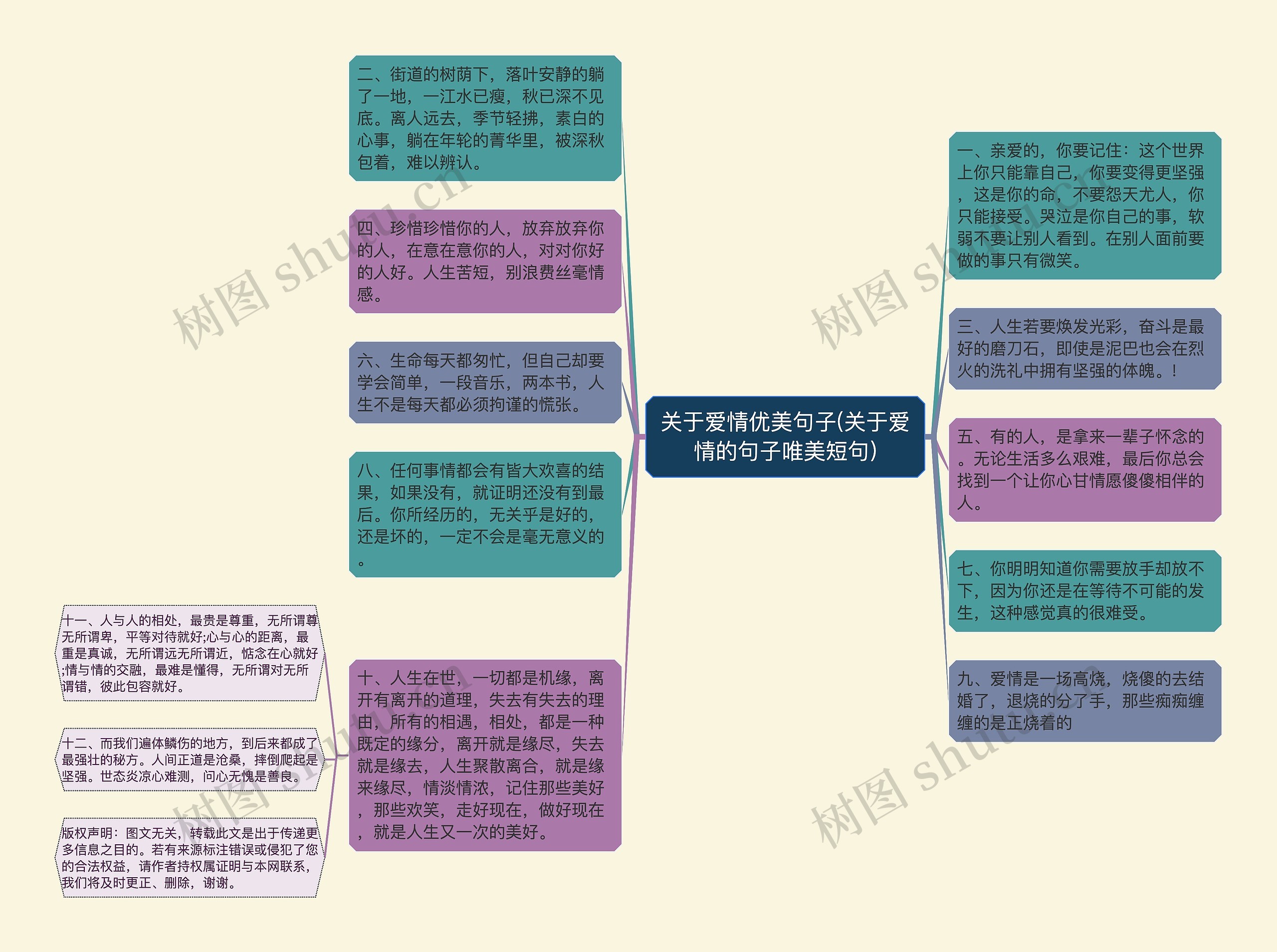 关于爱情优美句子(关于爱情的句子唯美短句)思维导图