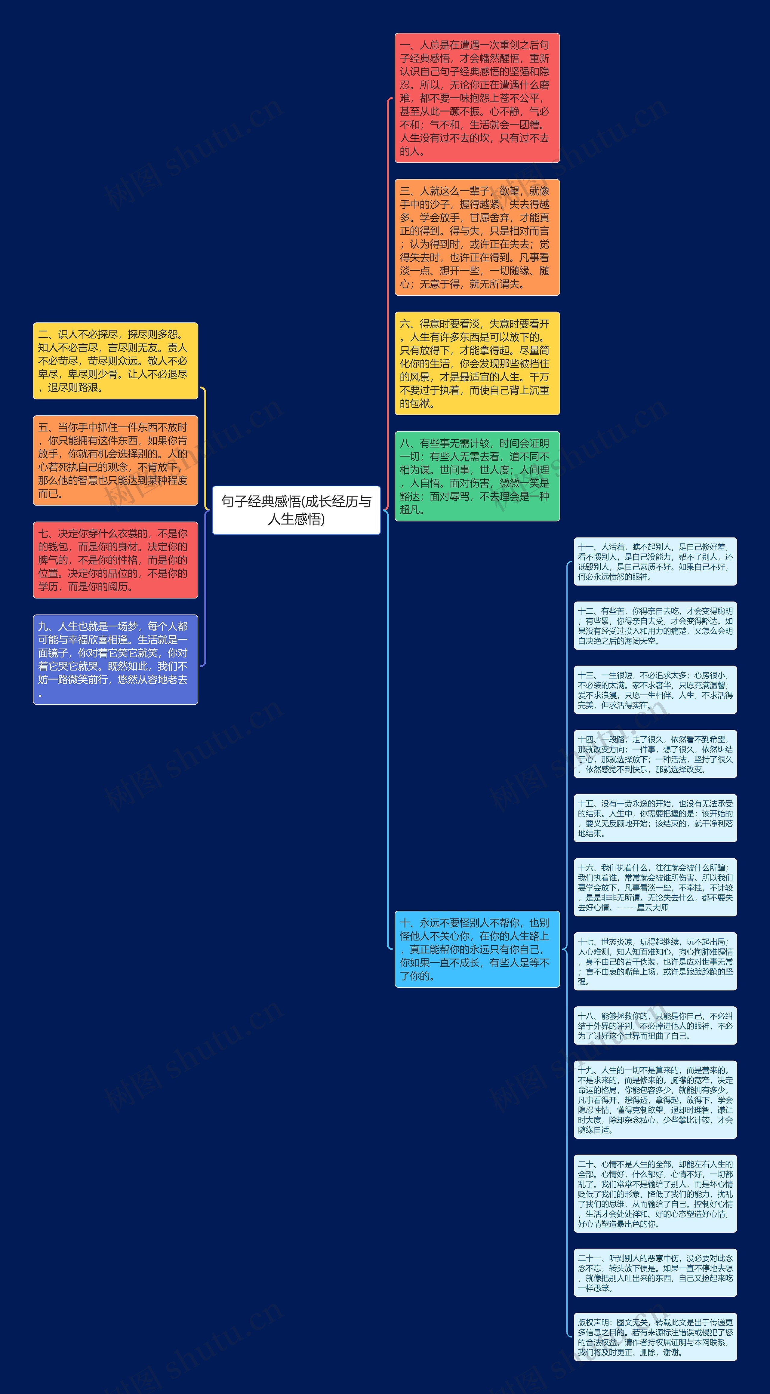 句子经典感悟(成长经历与人生感悟)思维导图