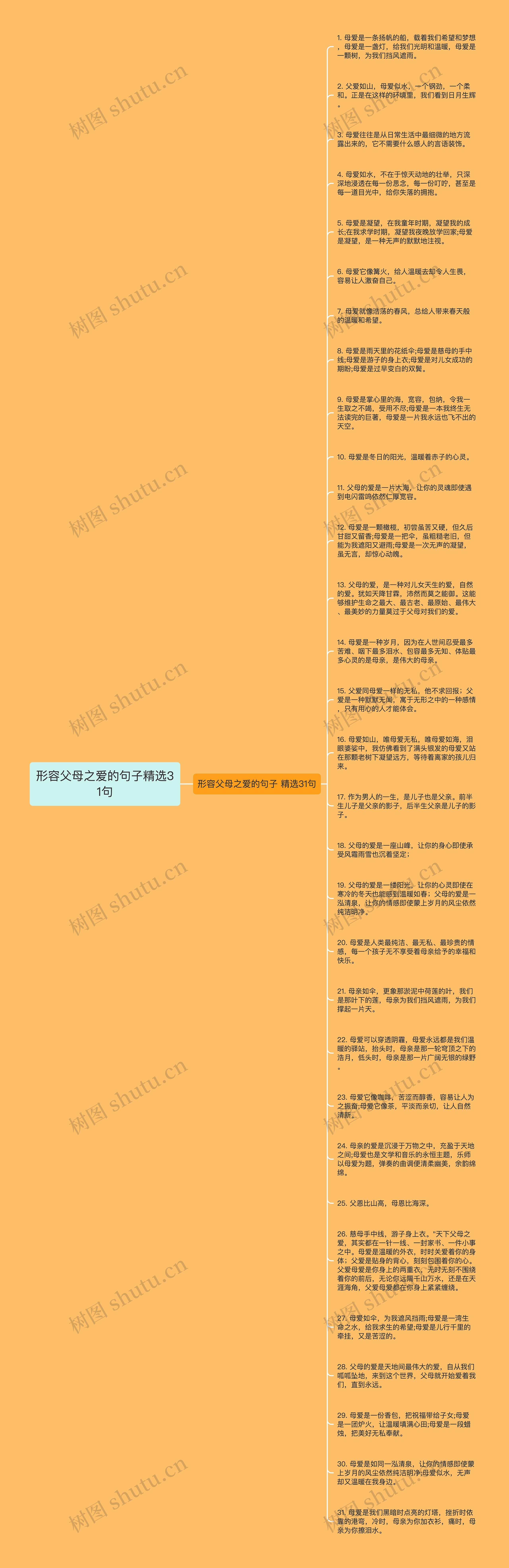 形容父母之爱的句子精选31句思维导图