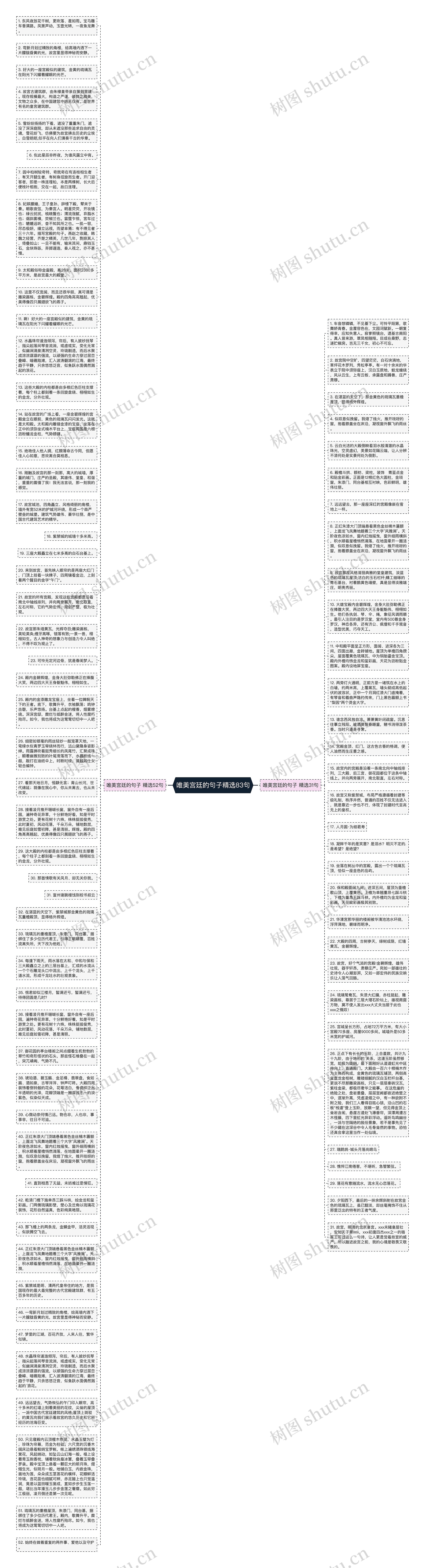 唯美宫廷的句子精选83句思维导图