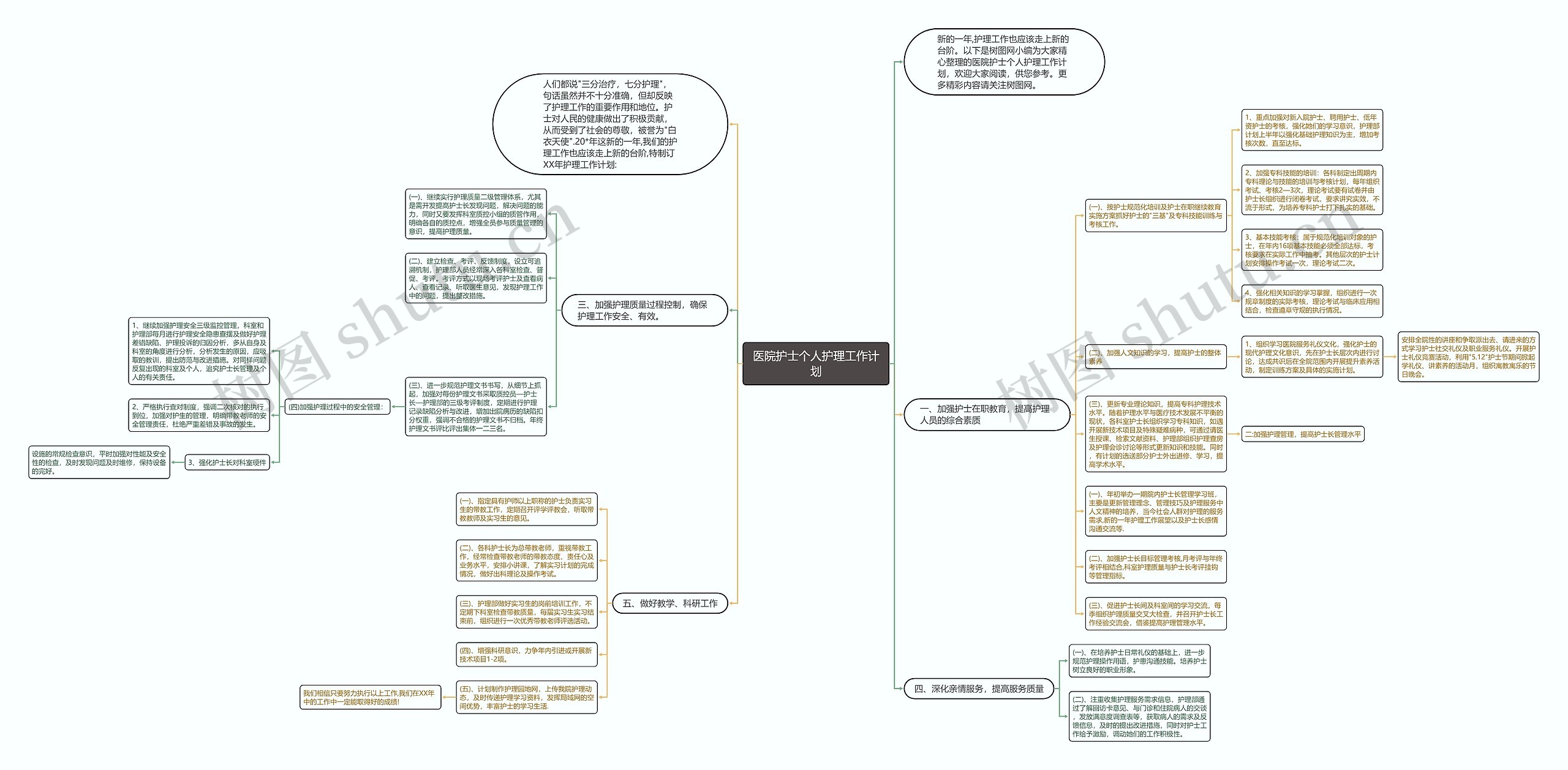 医院护士个人护理工作计划思维导图