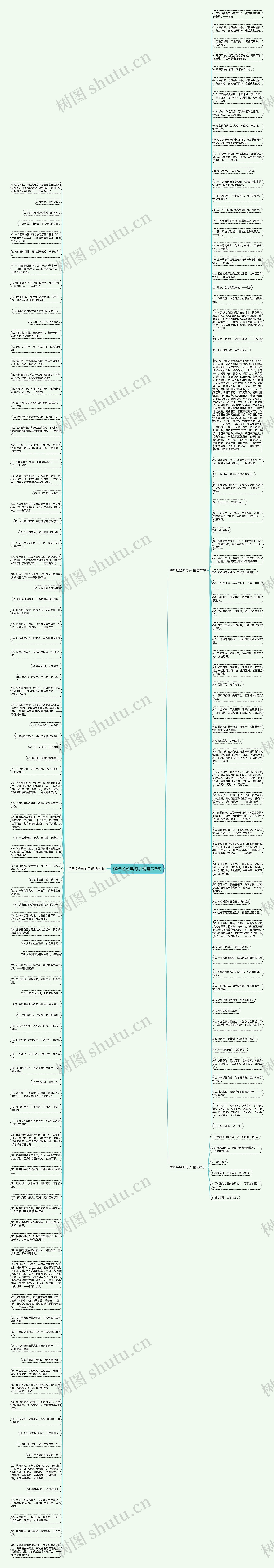 楞严经经典句子精选176句思维导图