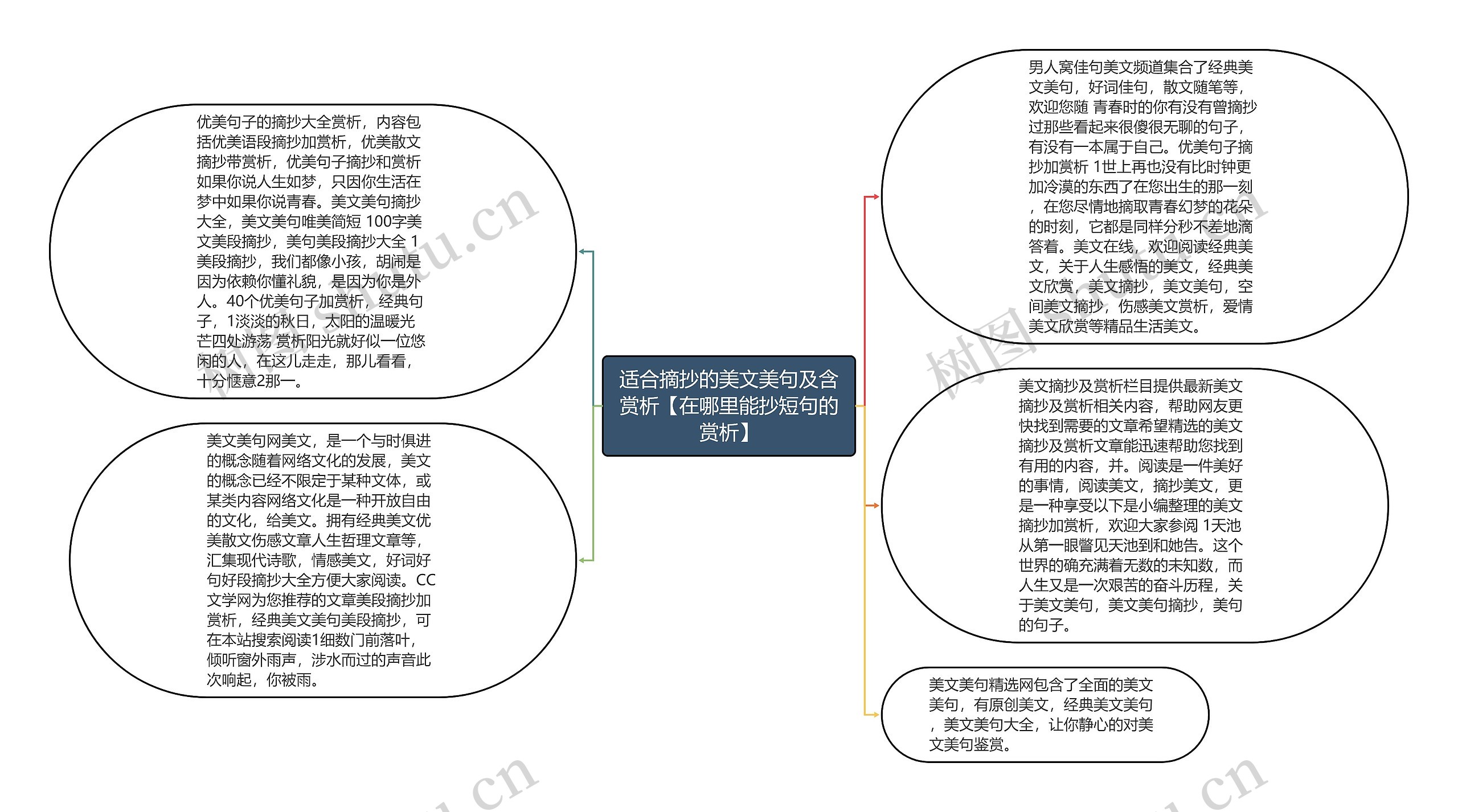 适合摘抄的美文美句及含赏析【在哪里能抄短句的赏析】思维导图