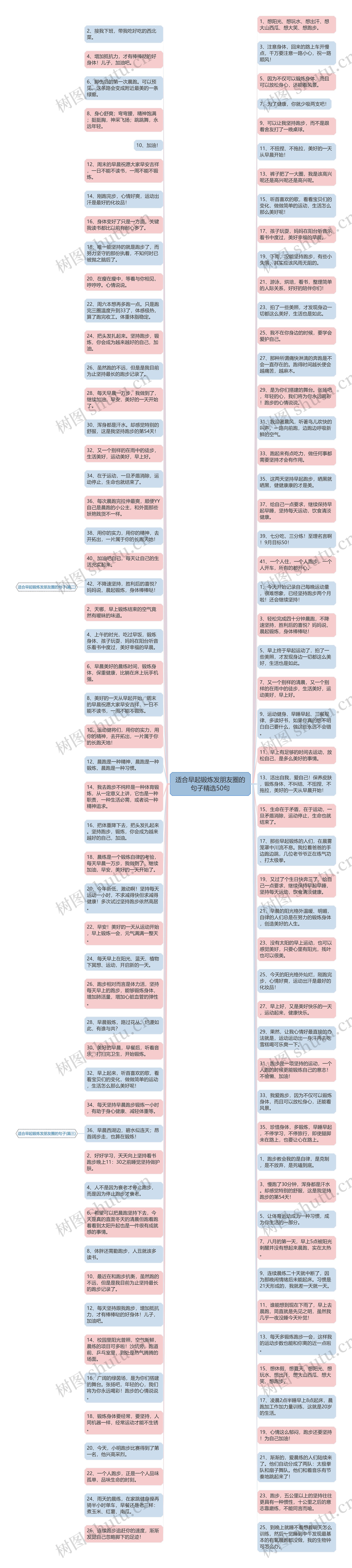 适合早起锻炼发朋友圈的句子精选50句思维导图