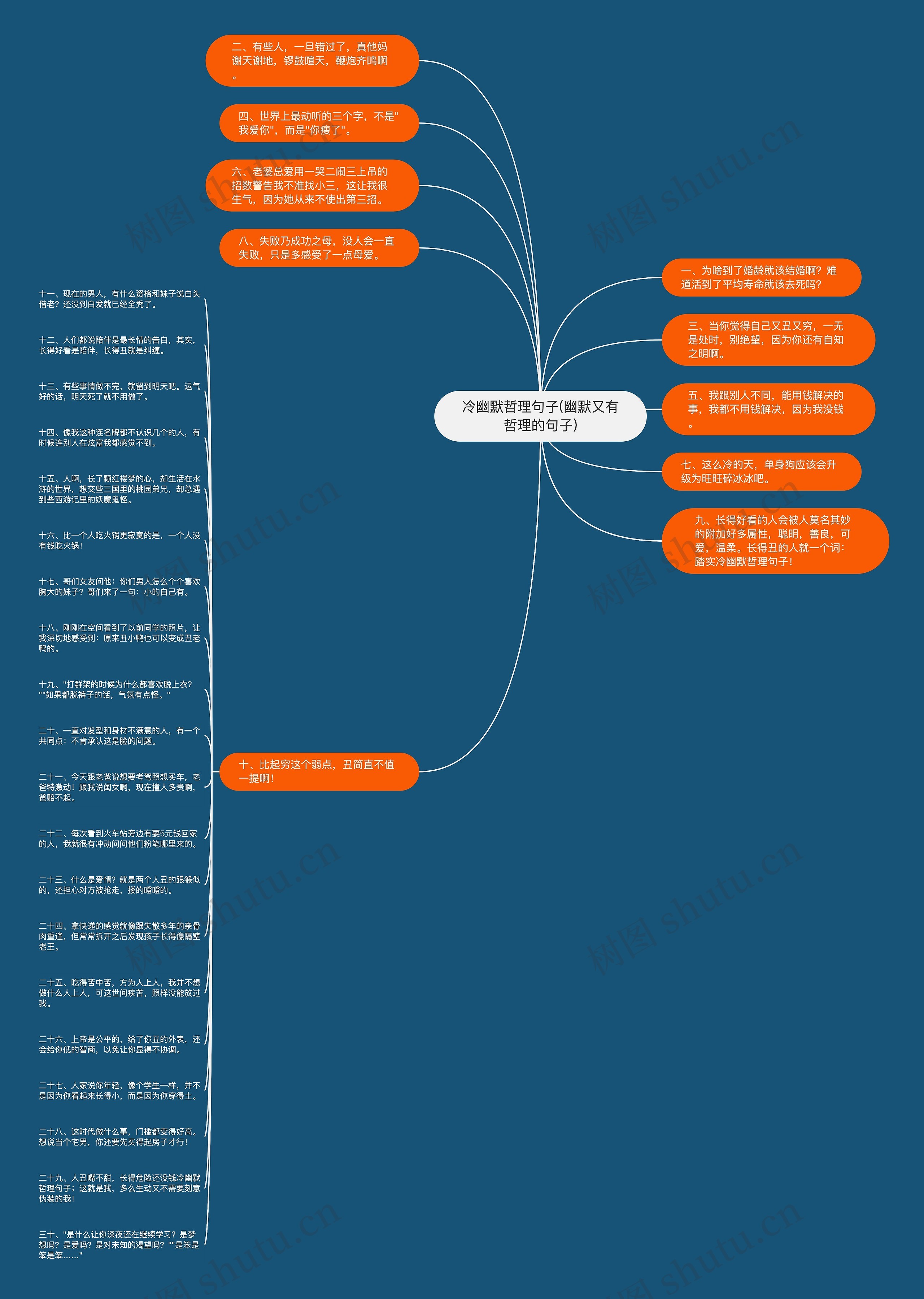 冷幽默哲理句子(幽默又有哲理的句子)思维导图