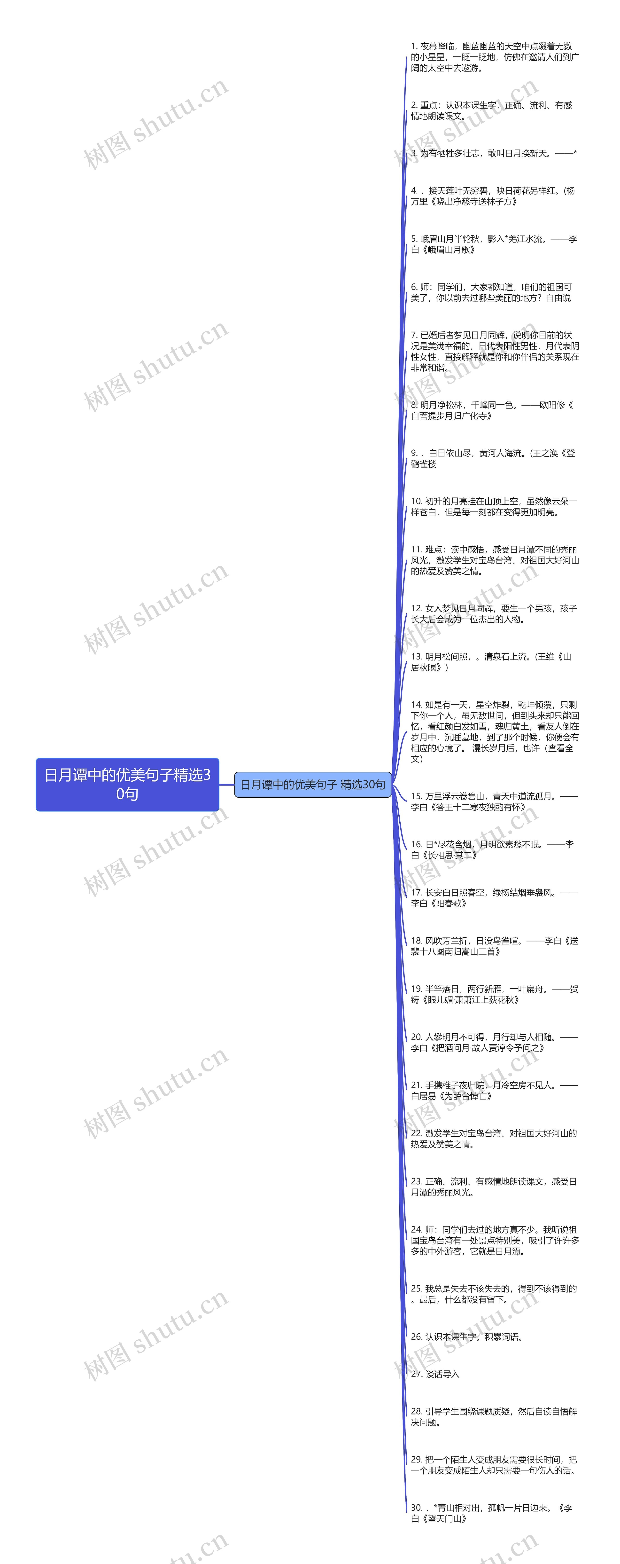 日月谭中的优美句子精选30句思维导图