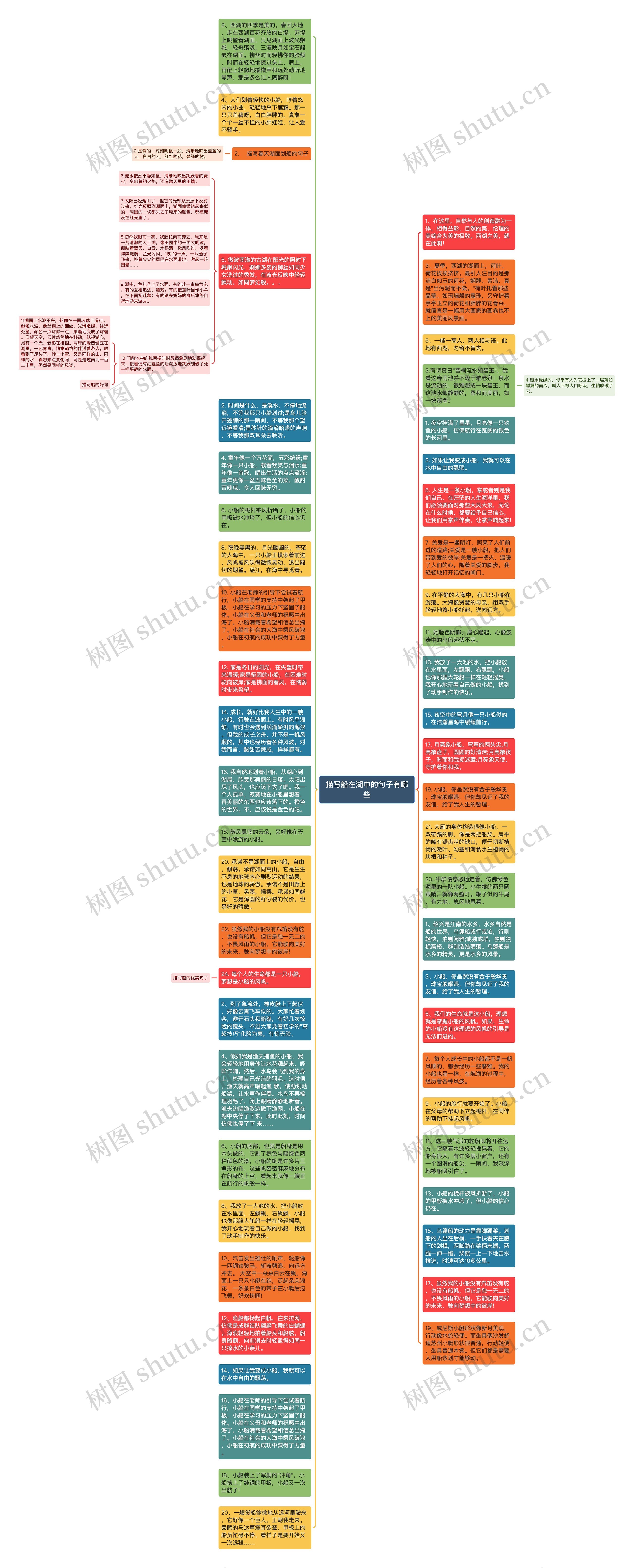 描写船在湖中的句子有哪些思维导图