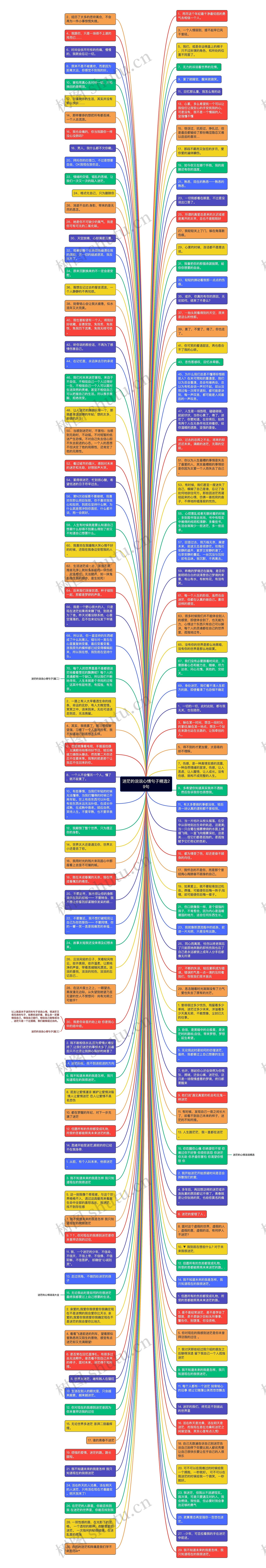 迷茫的说说心情句子精选29句思维导图