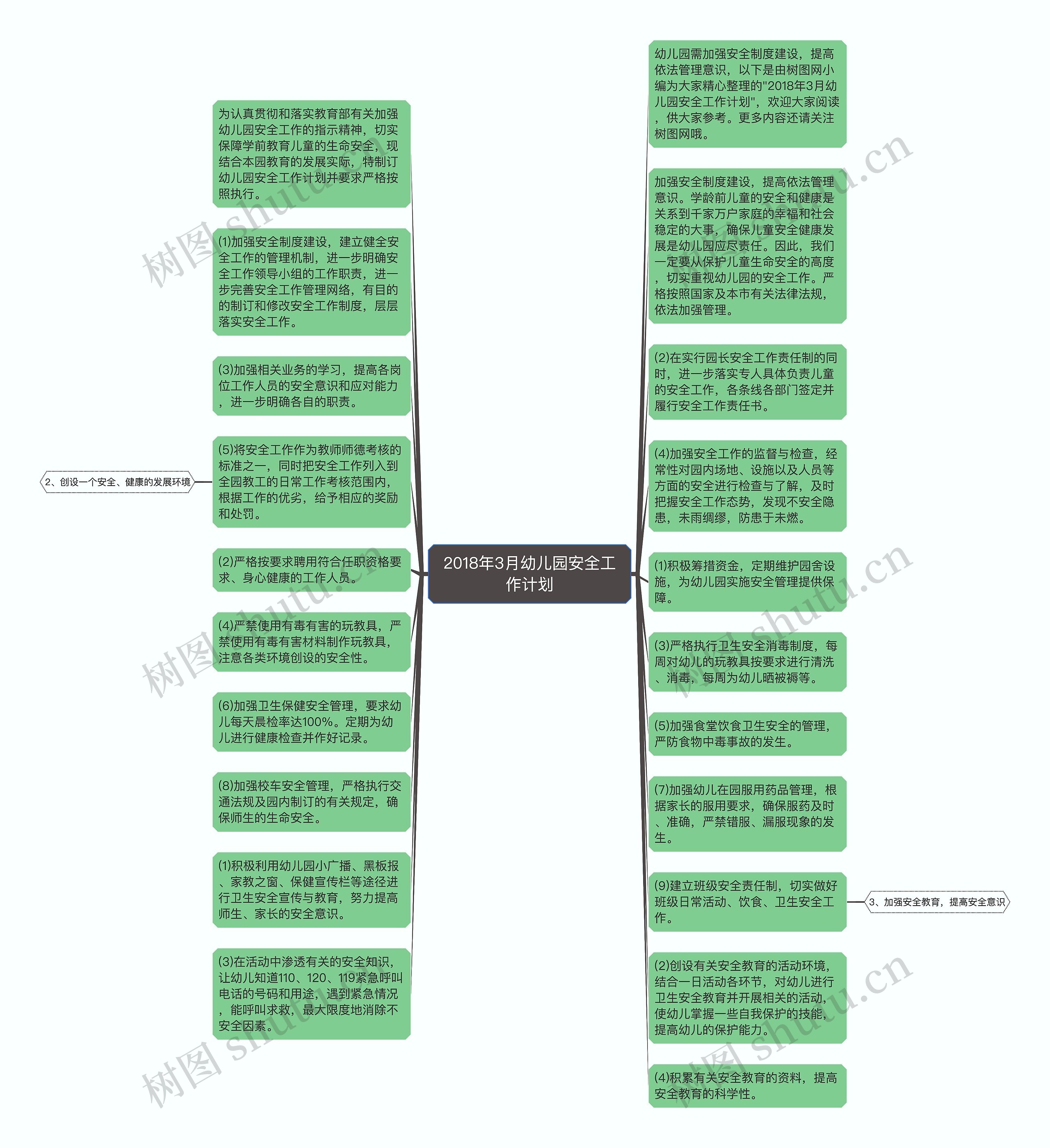 2018年3月幼儿园安全工作计划思维导图