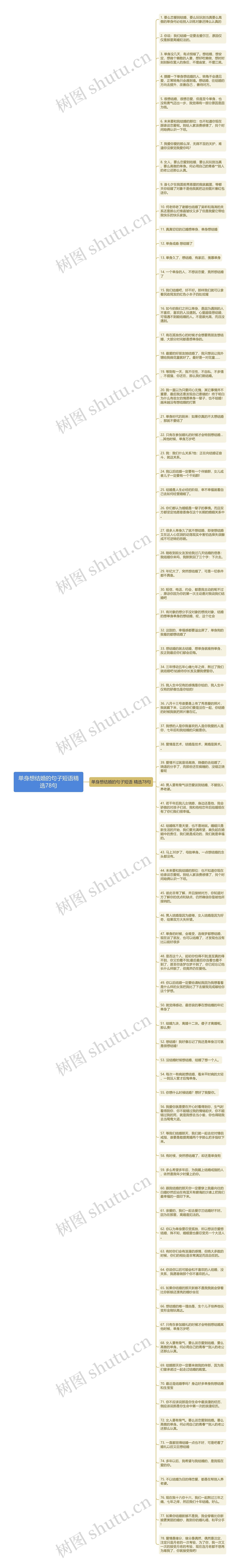 单身想结婚的句子短语精选78句思维导图