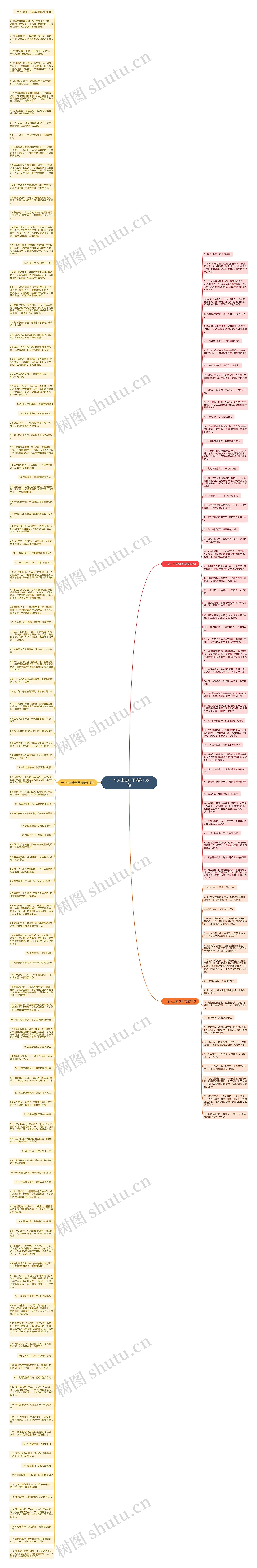 一个人出去句子精选185句思维导图