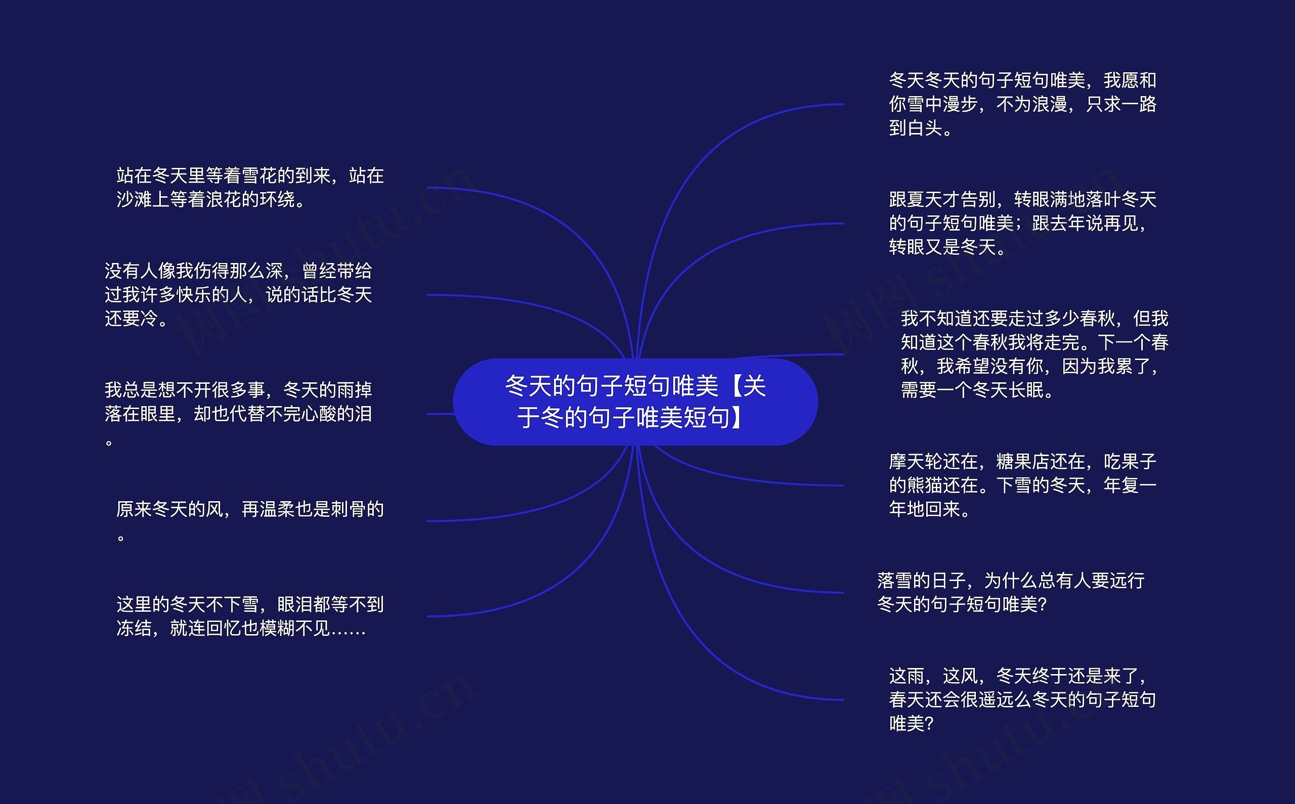 冬天的句子短句唯美【关于冬的句子唯美短句】思维导图