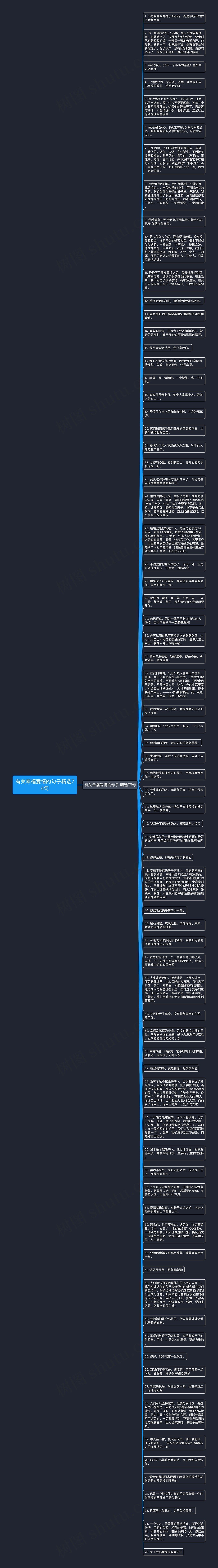 有关幸福爱情的句子精选74句思维导图