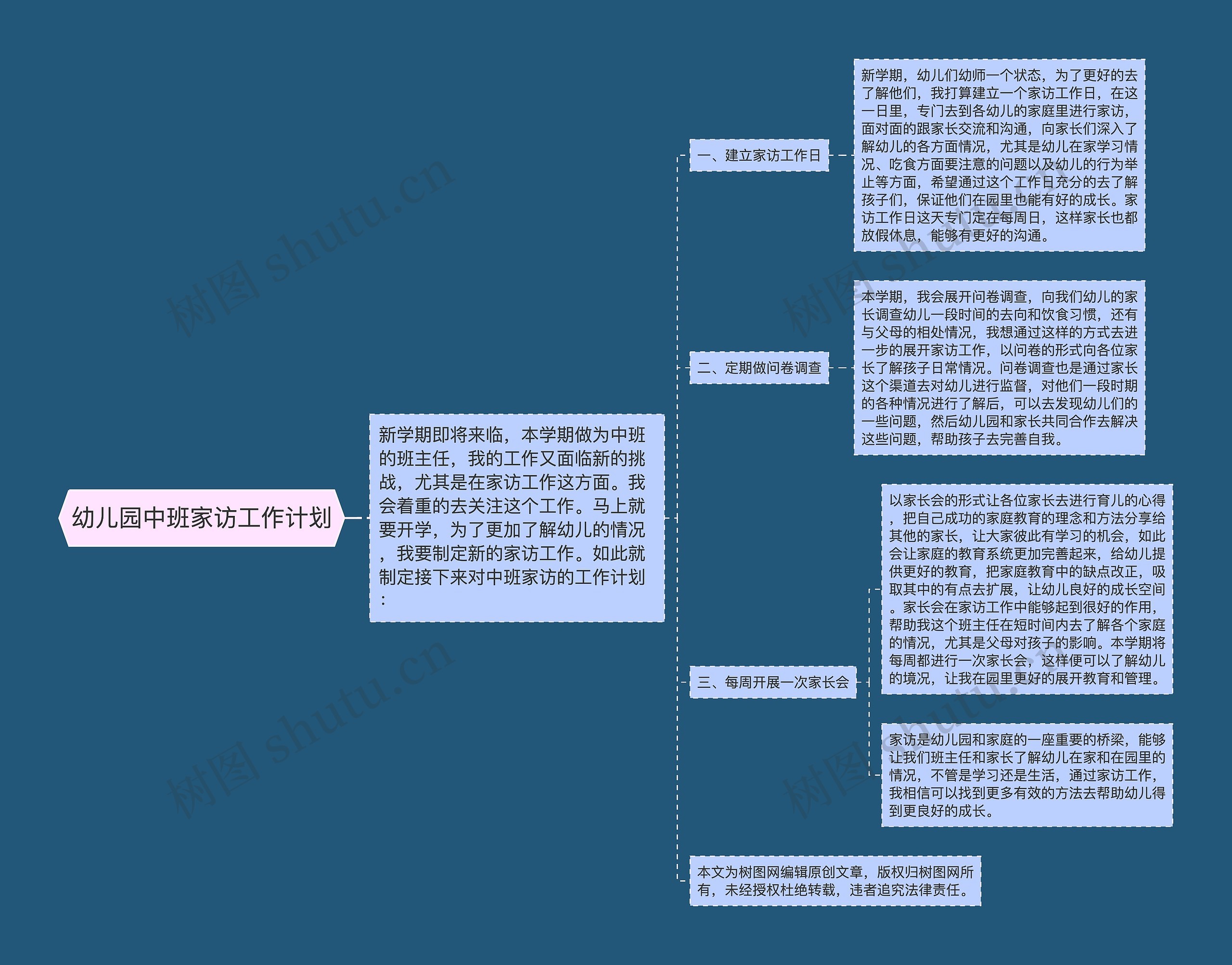 幼儿园中班家访工作计划思维导图