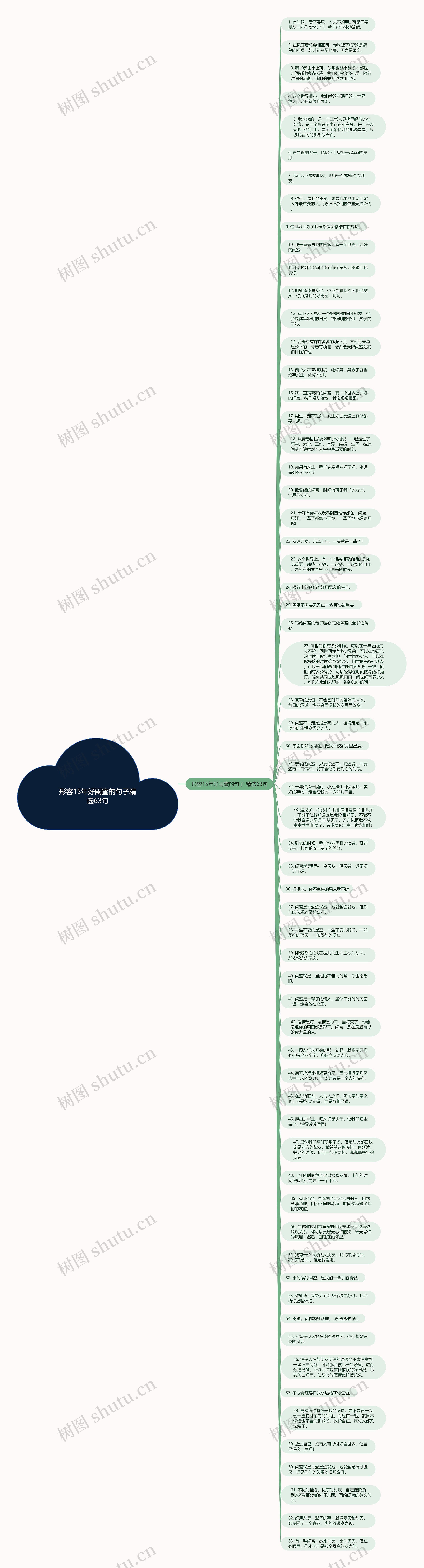 形容15年好闺蜜的句子精选63句思维导图