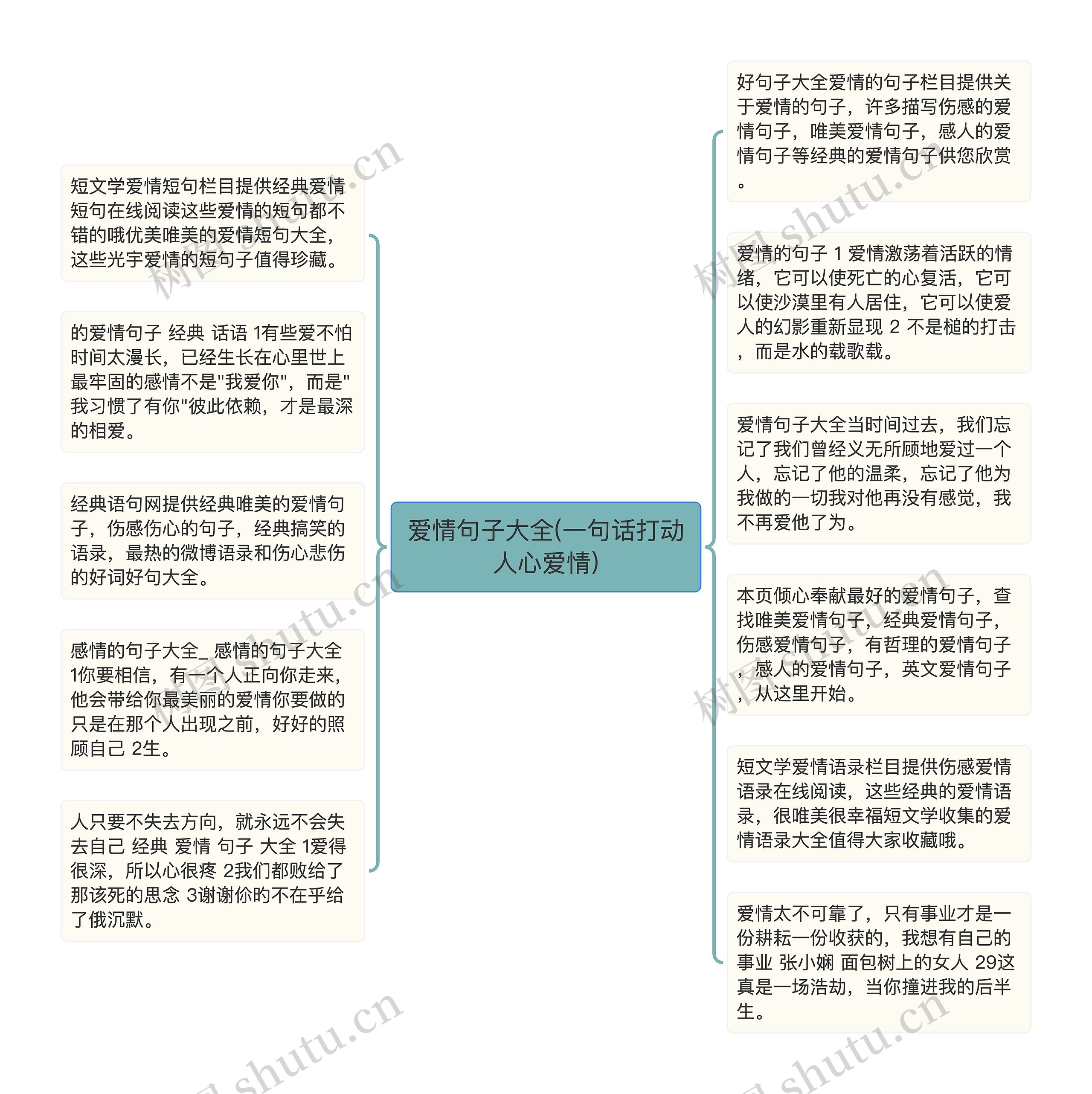 爱情句子大全(一句话打动人心爱情)思维导图