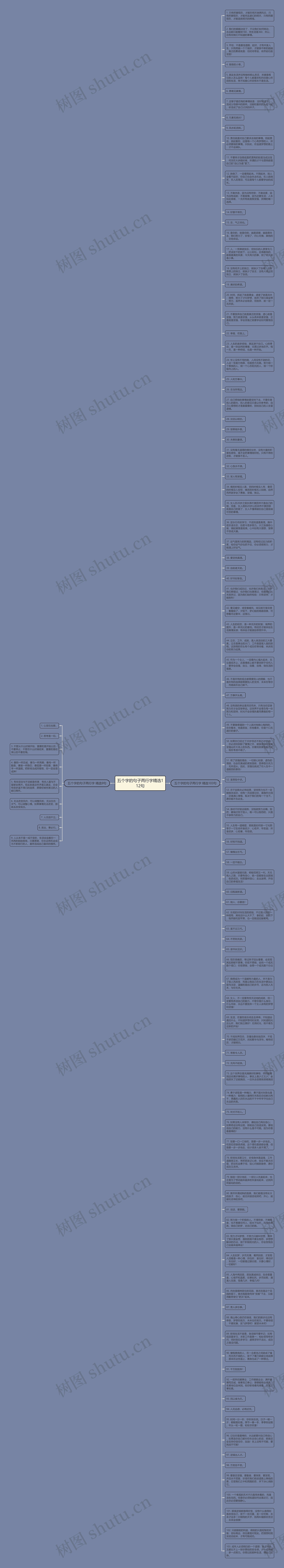 五个字的句子两行字精选112句思维导图