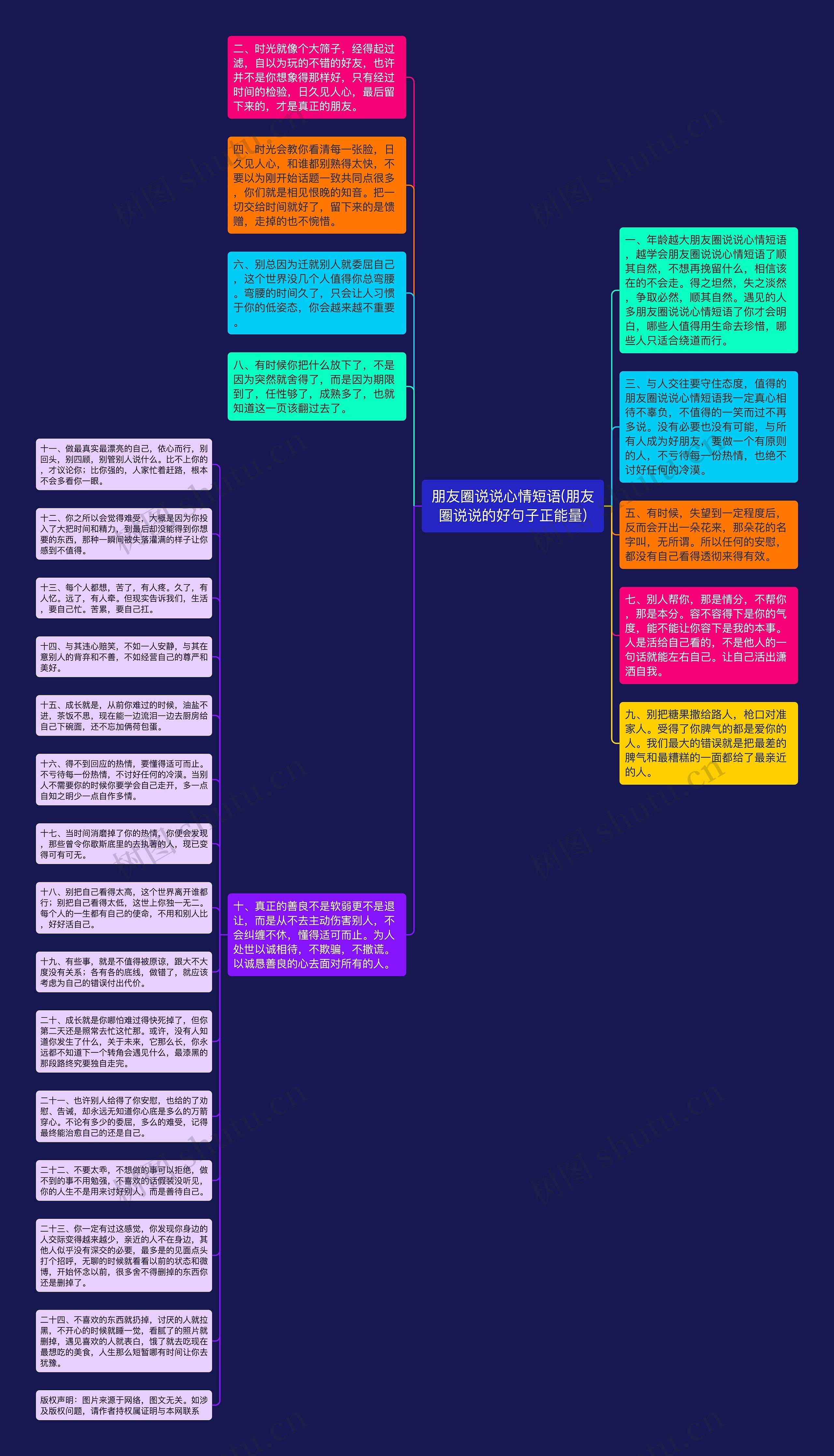 朋友圈说说心情短语(朋友圈说说的好句子正能量)