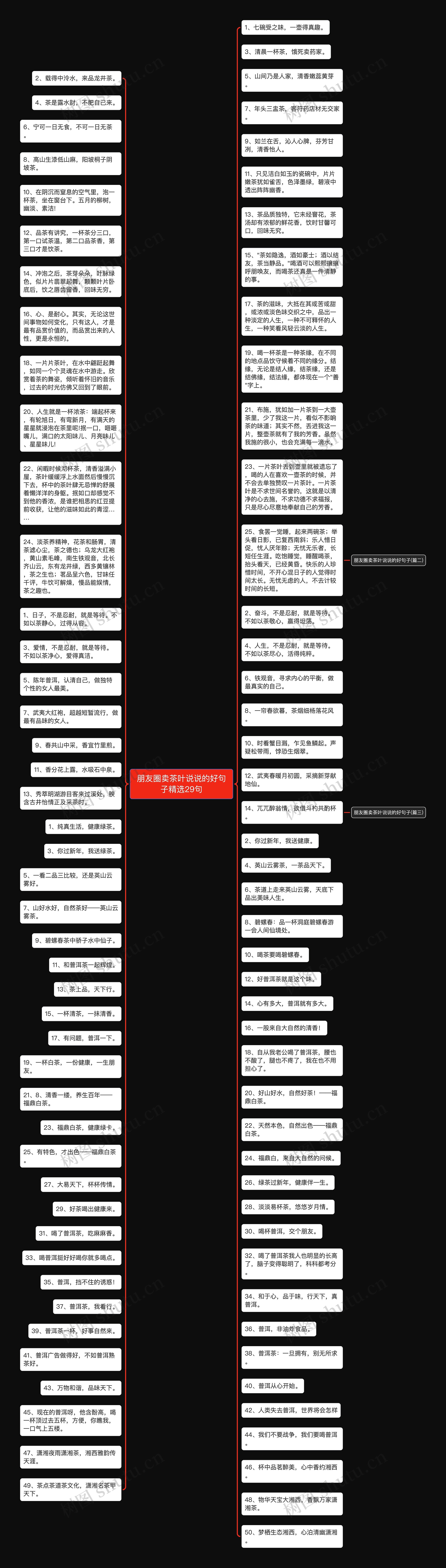 朋友圈卖茶叶说说的好句子精选29句思维导图