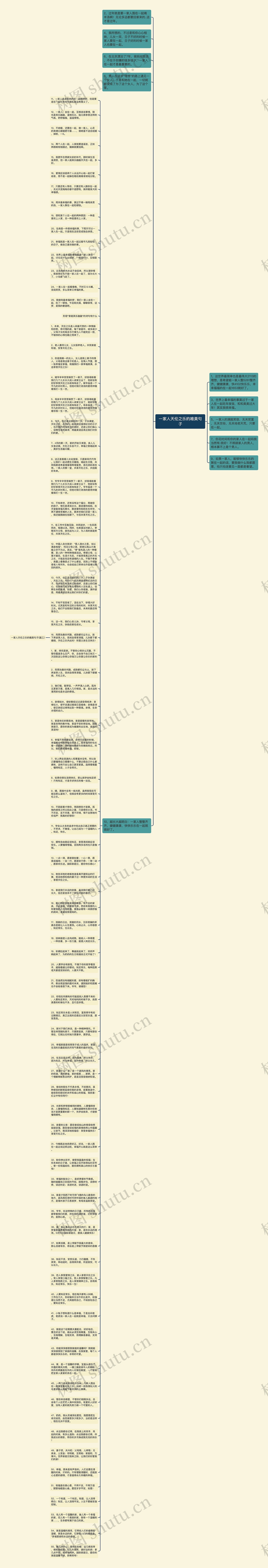 一家人天伦之乐的唯美句子思维导图
