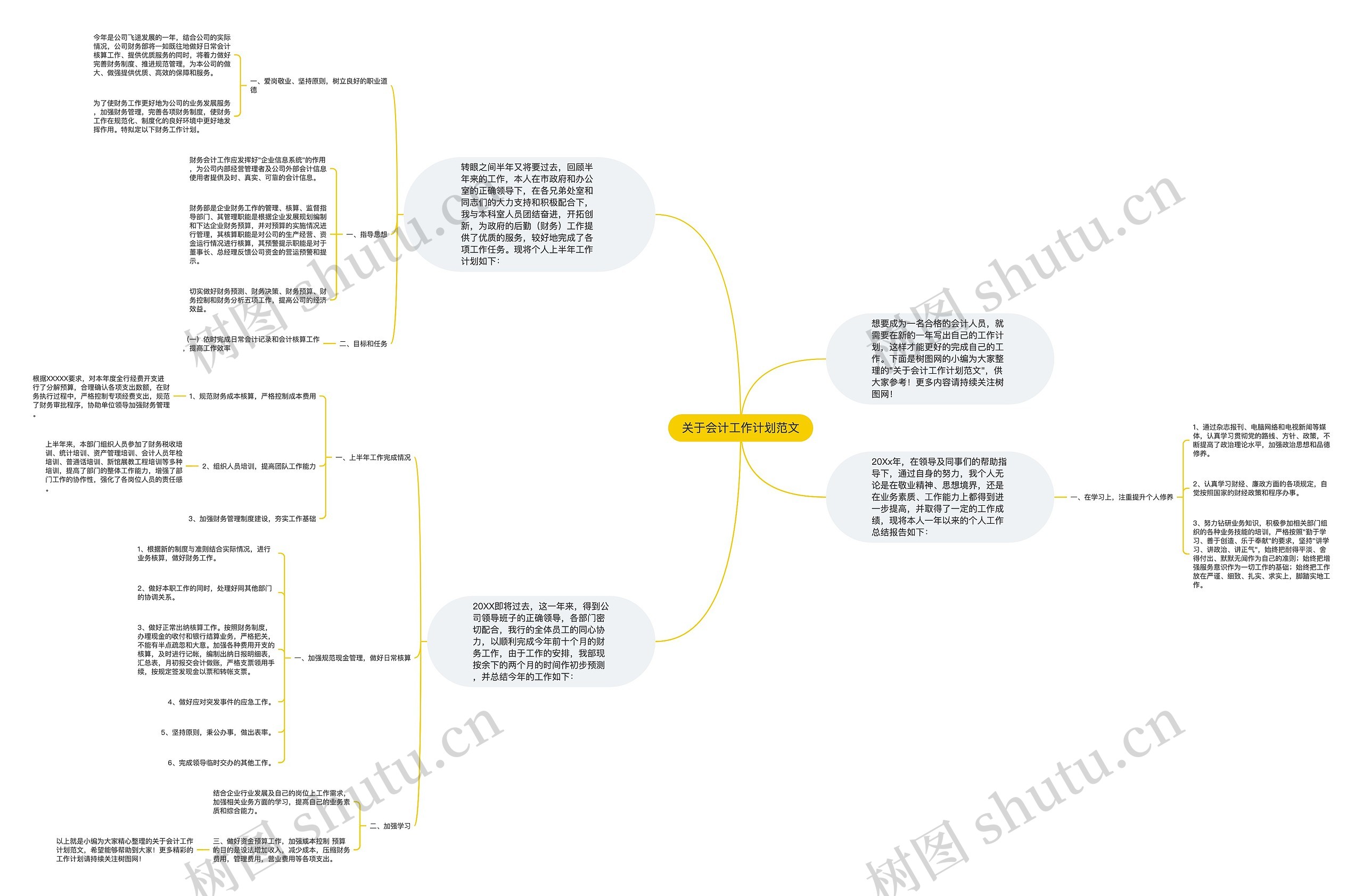 关于会计工作计划范文思维导图