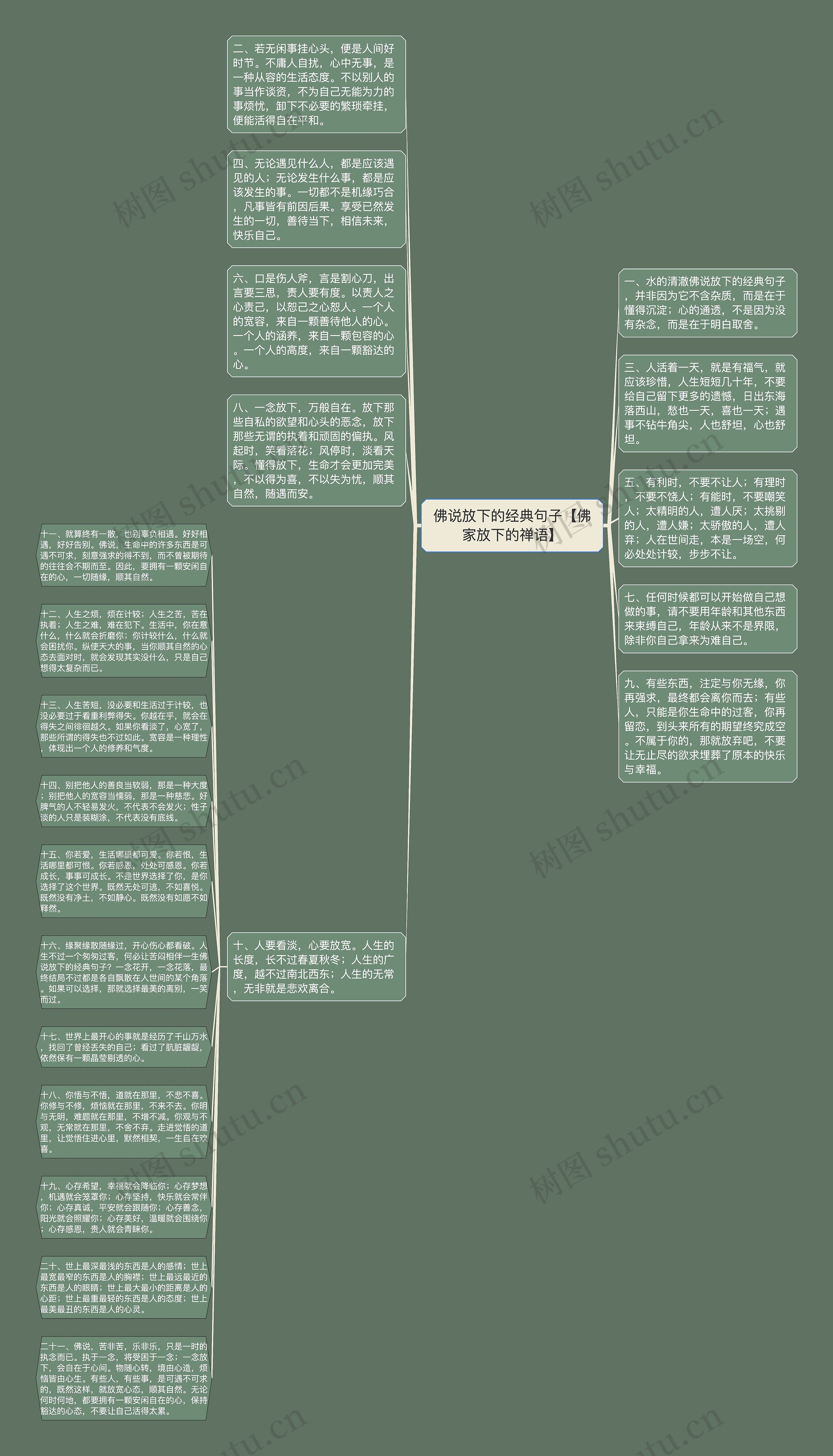 佛说放下的经典句子【佛家放下的禅语】思维导图