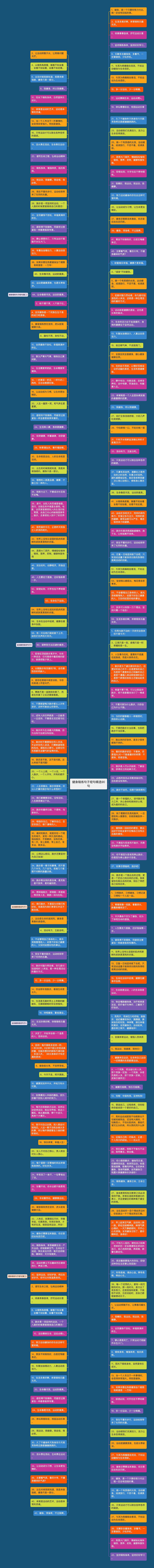 健身锻炼句子短句精选90句思维导图