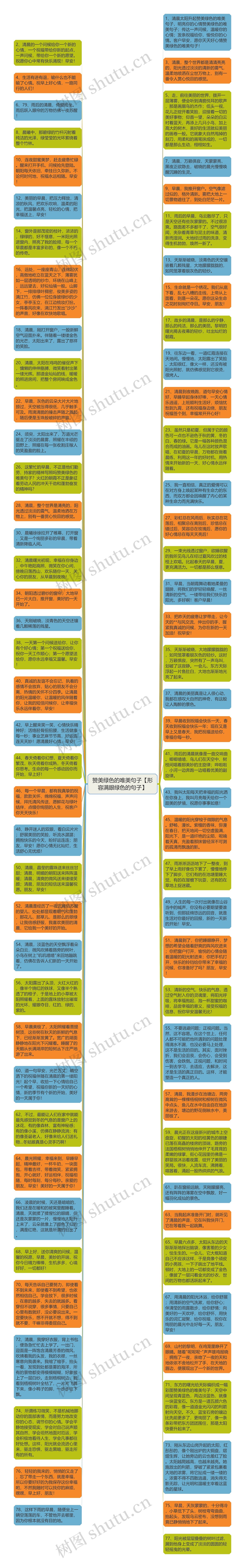 赞美绿色的唯美句子【形容满眼绿色的句子】