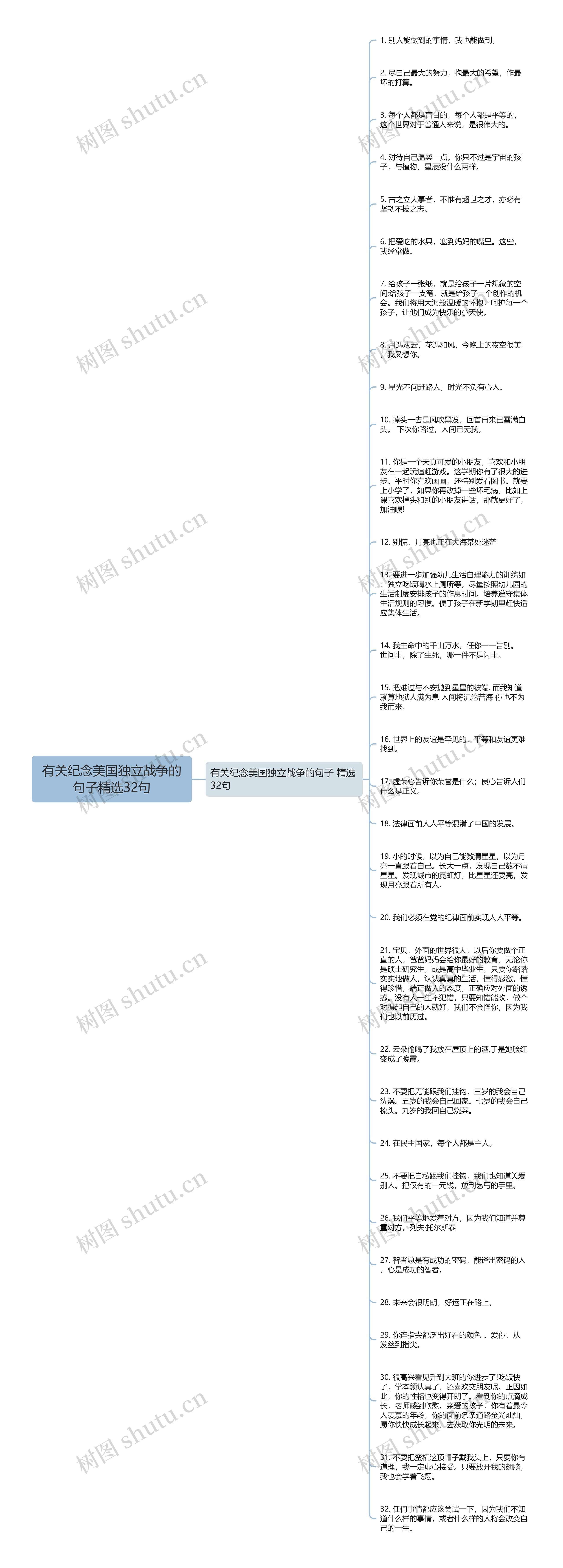 有关纪念美国独立战争的句子精选32句思维导图