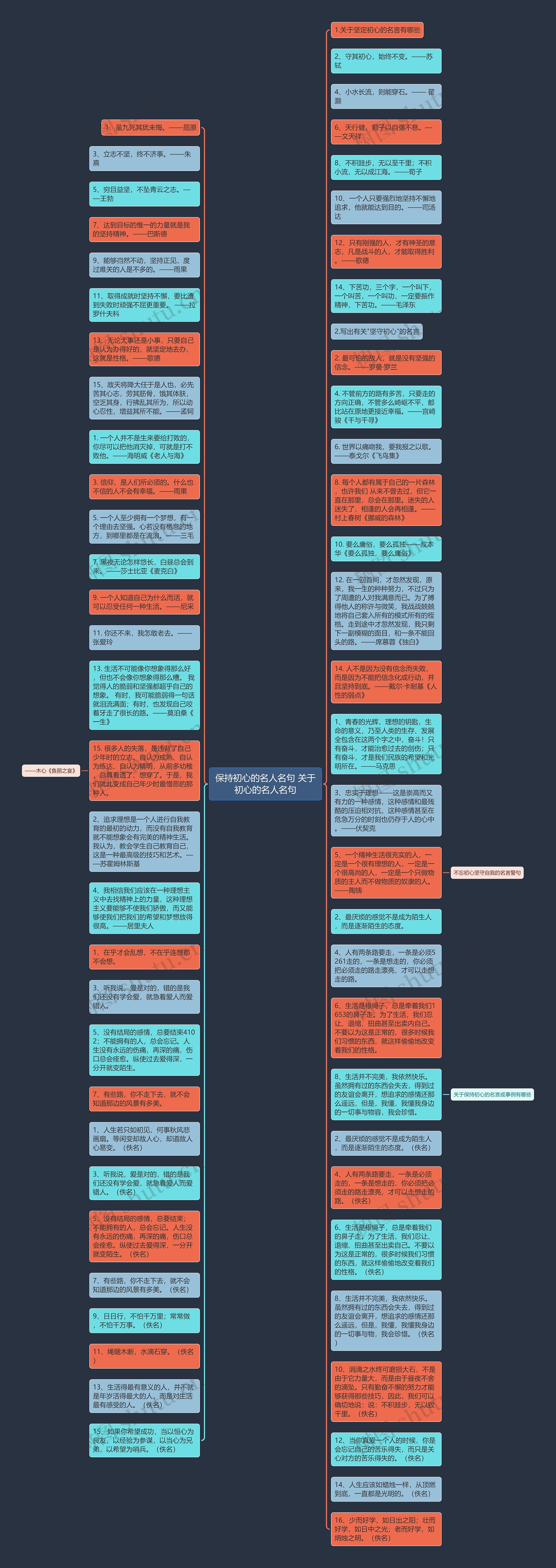 保持初心的名人名句 关于初心的名人名句思维导图