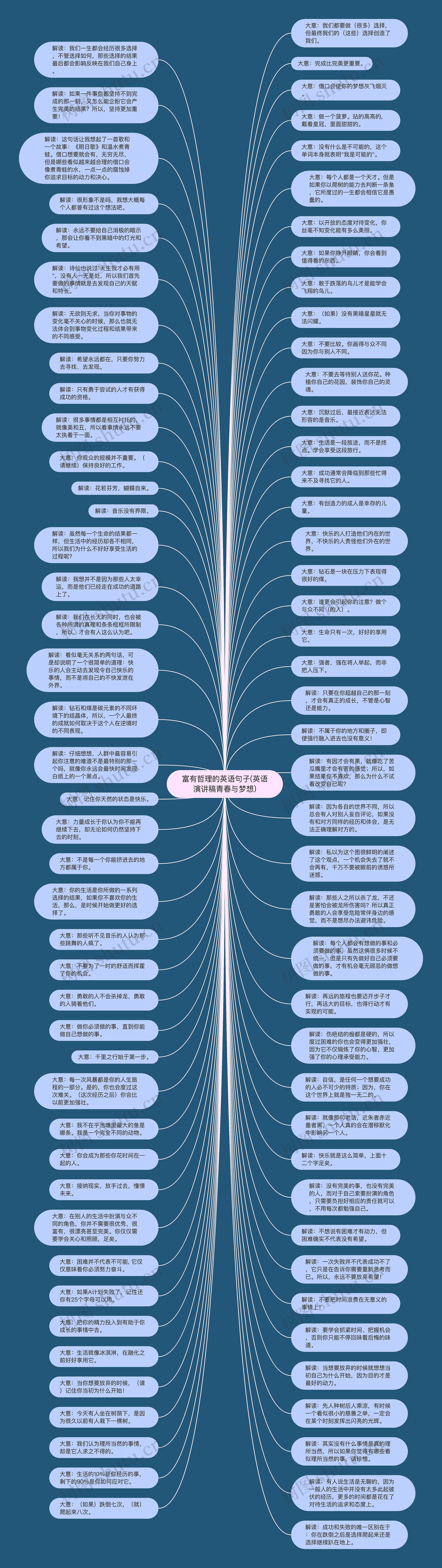 富有哲理的英语句子(英语演讲稿青春与梦想)