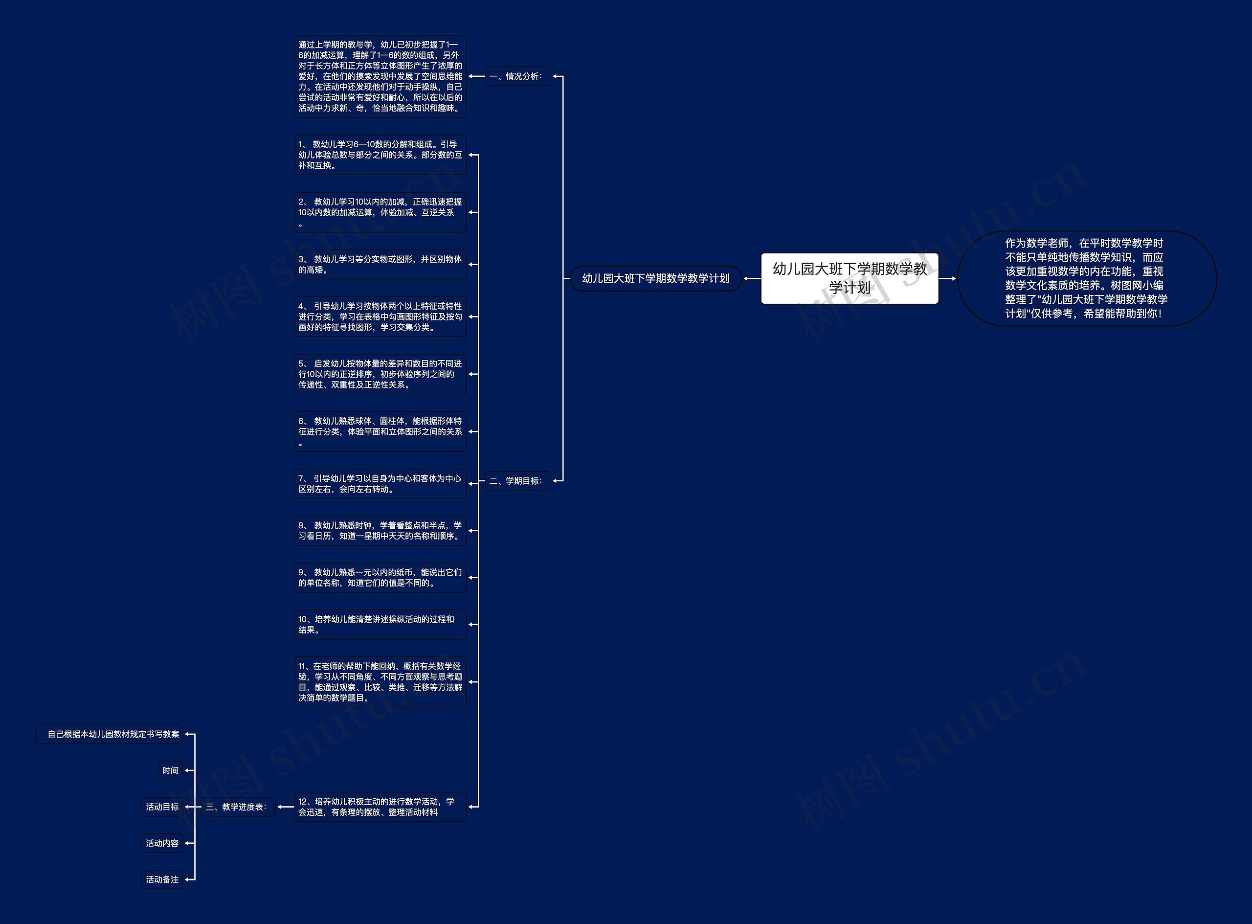 幼儿园大班下学期数学教学计划思维导图