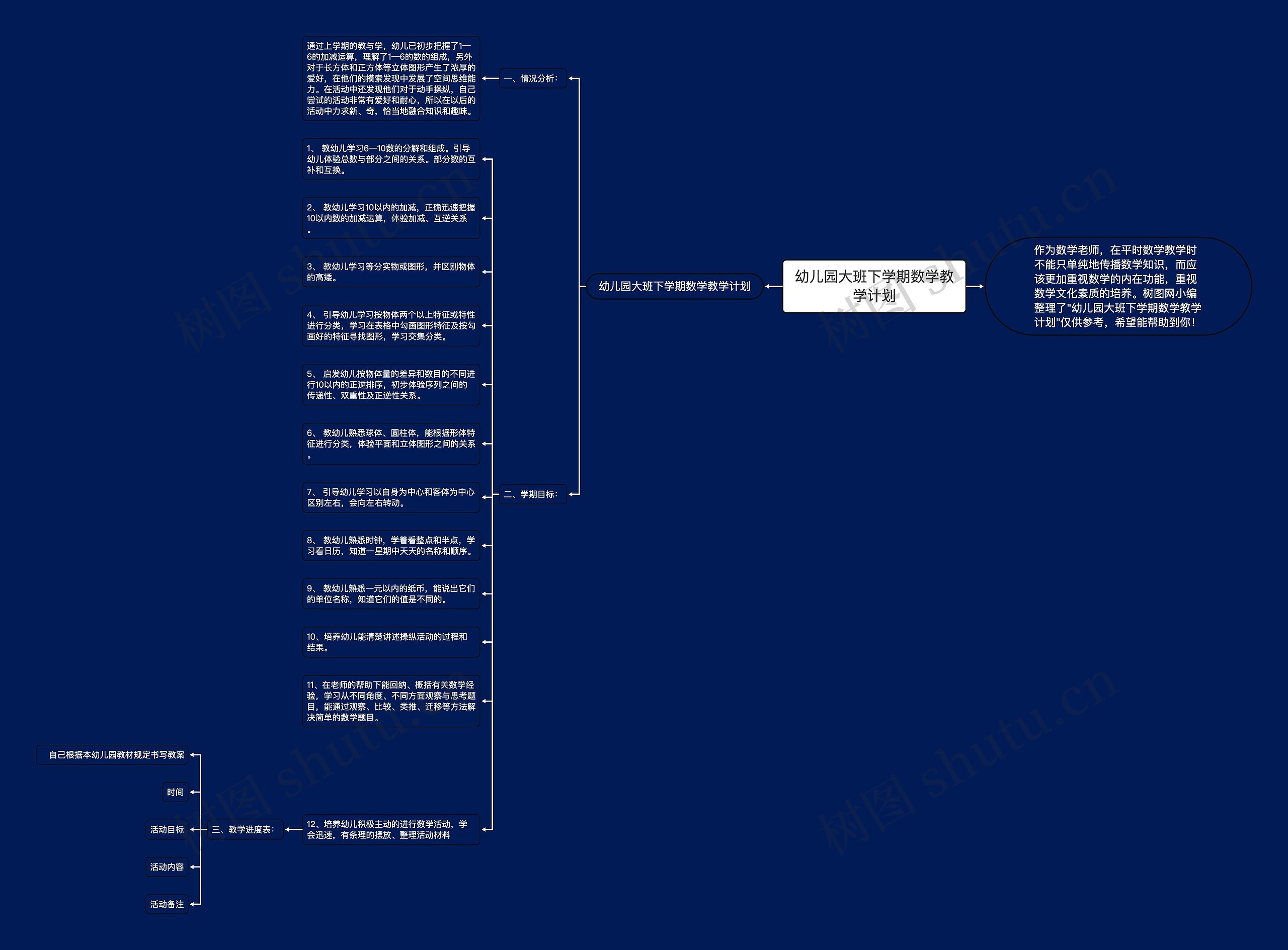 幼儿园大班下学期数学教学计划 幼儿园大班下学期数学教学计划