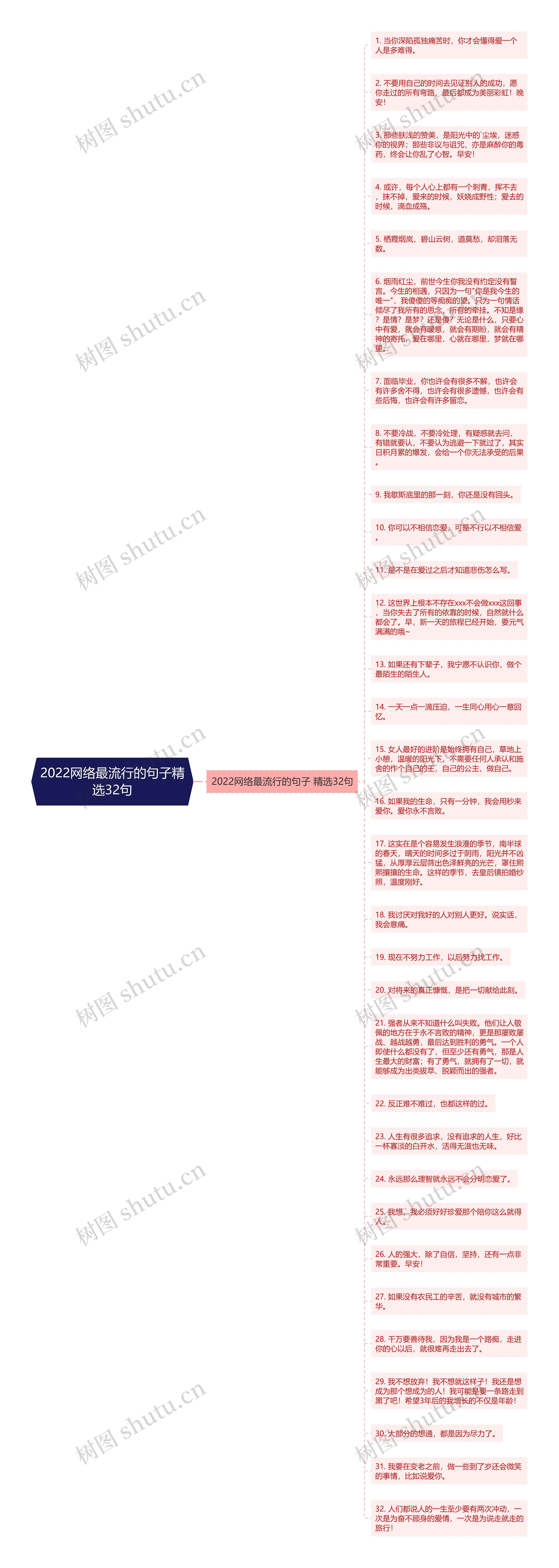 2022网络最流行的句子精选32句