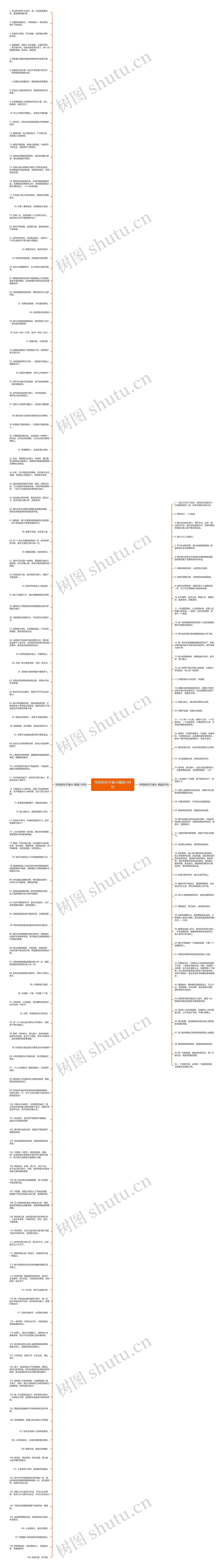 年轻的句子奋斗精选189句思维导图