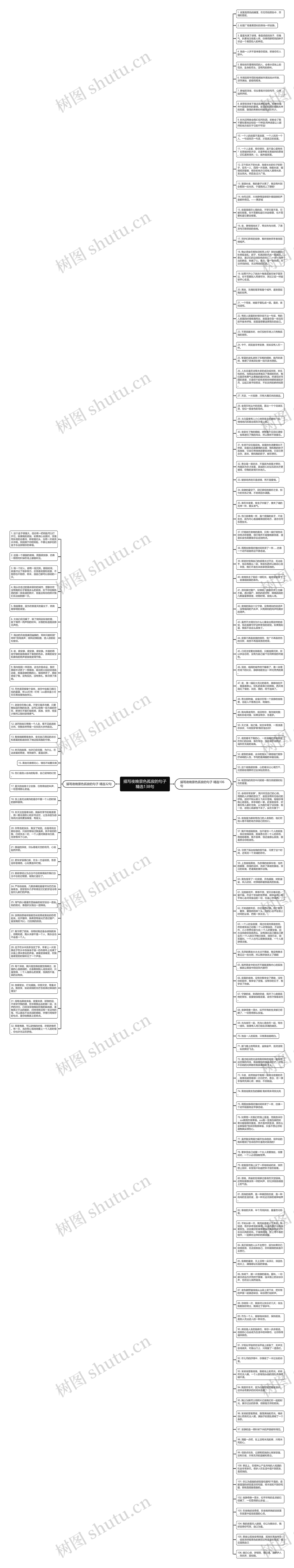 描写夜晚景色孤寂的句子精选138句思维导图高清图 描写夜晚景色孤寂的句子精选138句思维导图